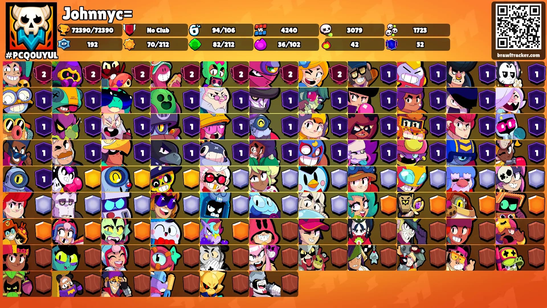 Johnnyc='s Ranks