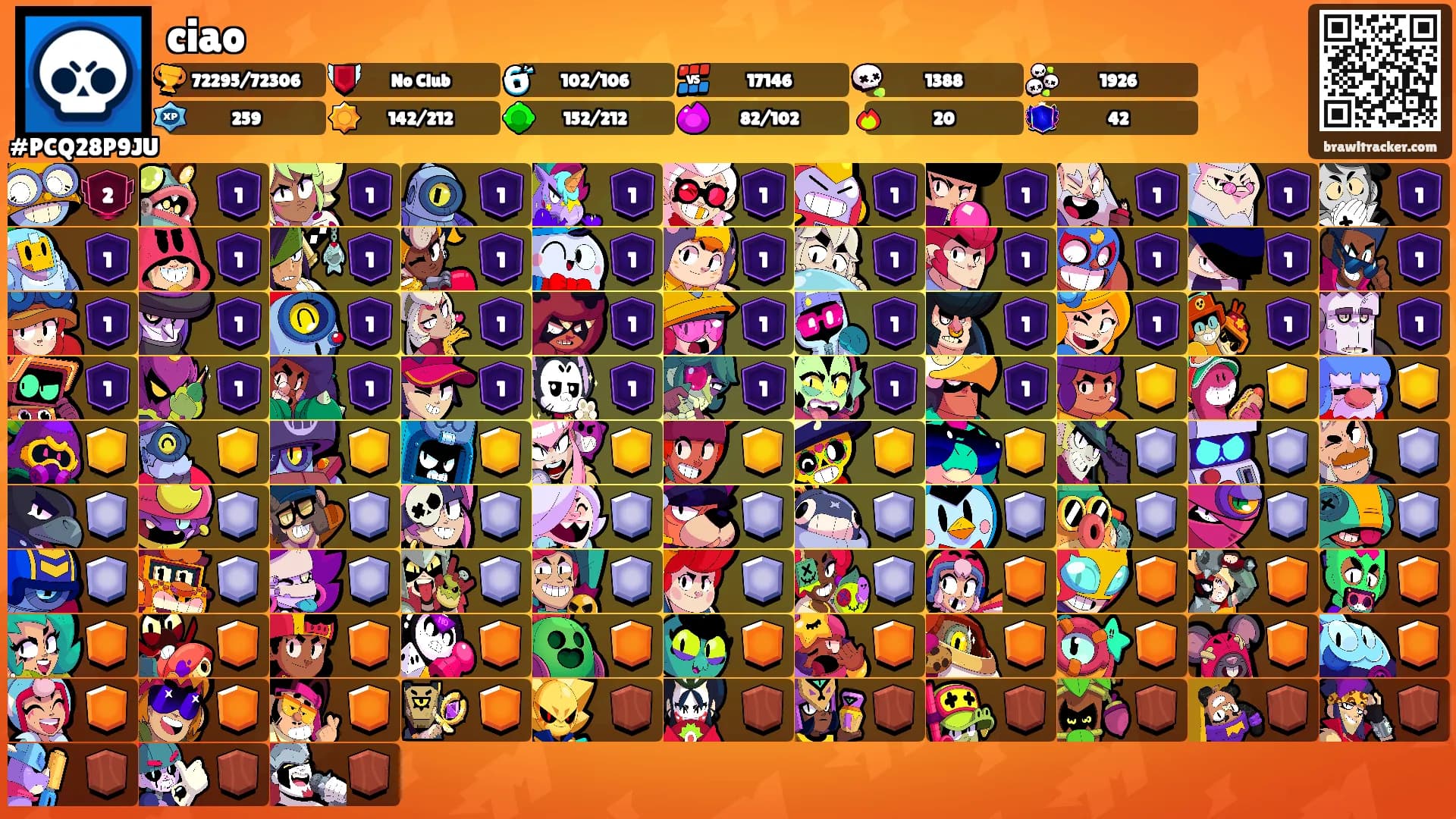 ciao's Ranks