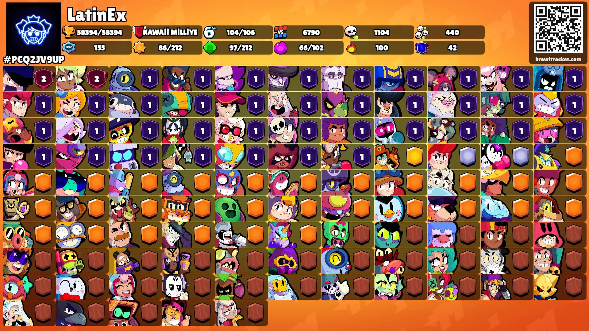 LatinEx's Ranks