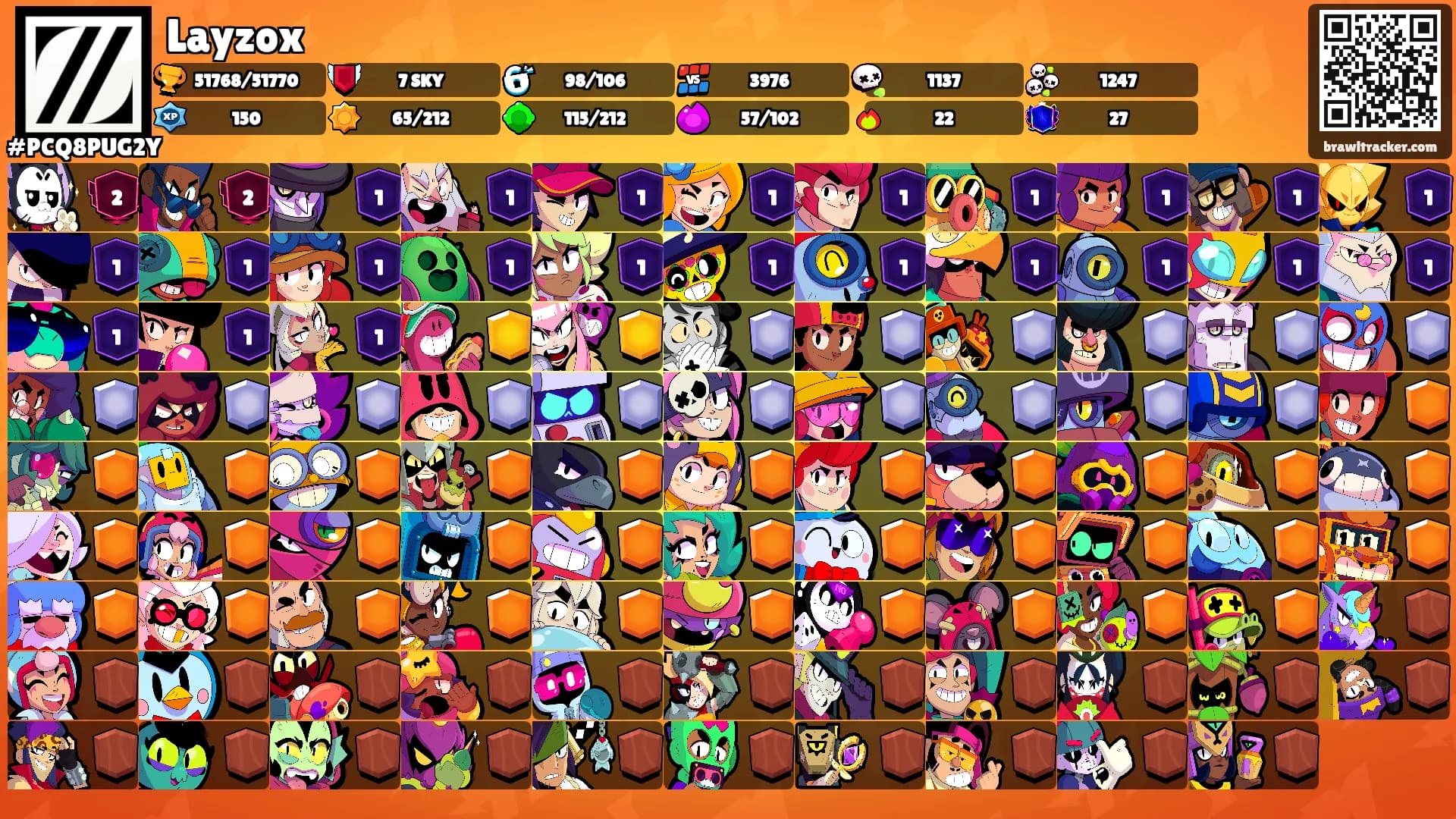 Layzox's Ranks