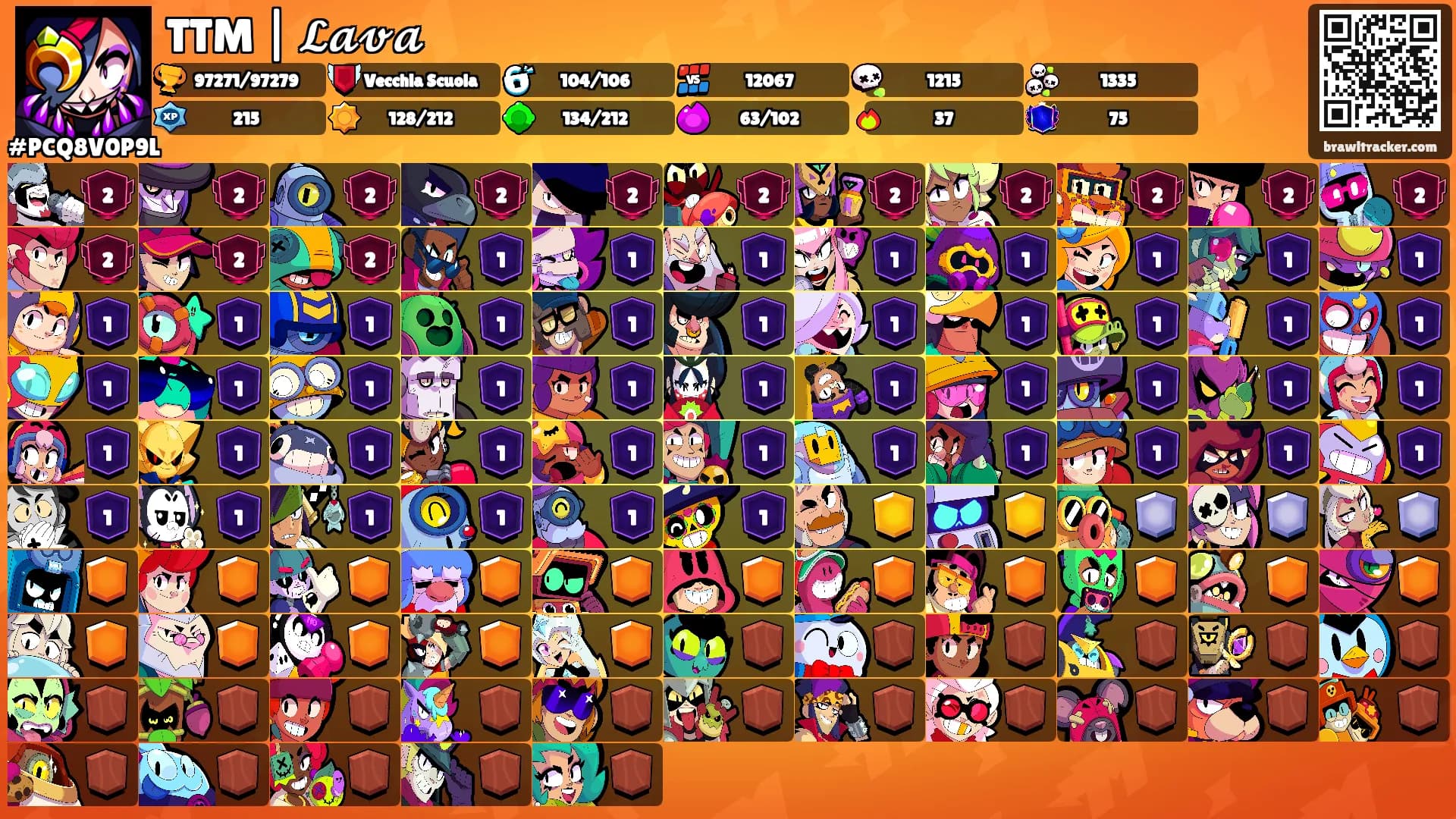 TTM | 𝓛𝓪𝓿𝓪's Ranks