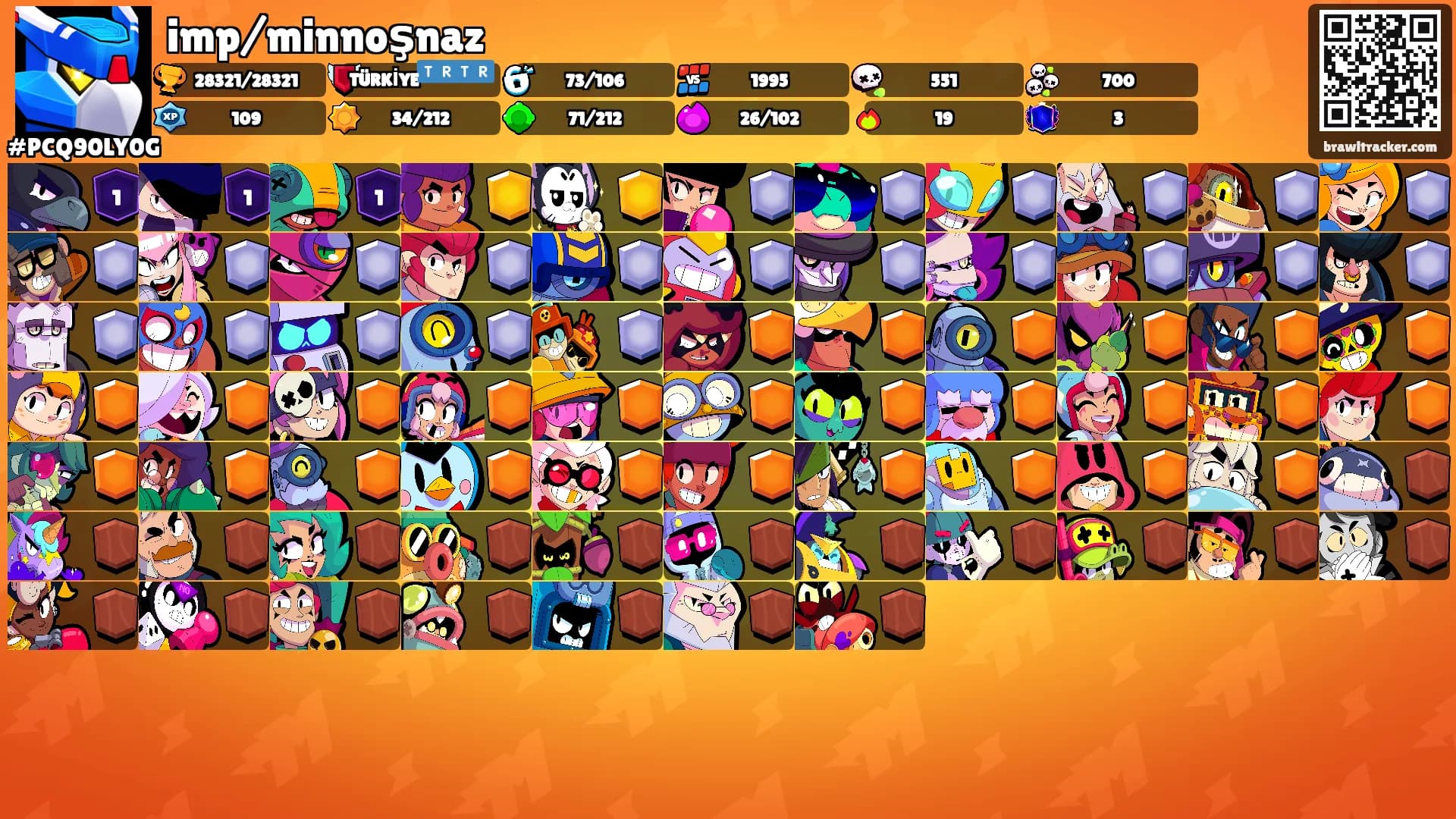 imp/minnoşnaz's Ranks