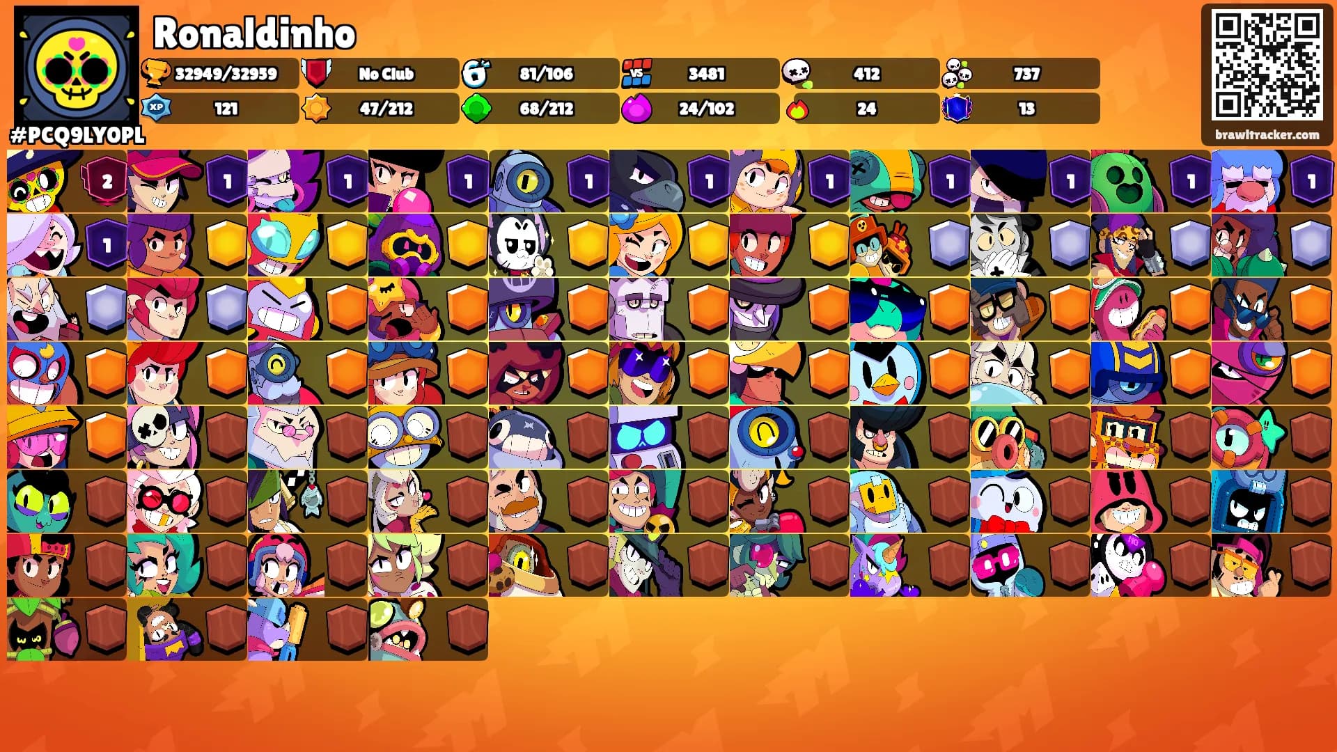 Ronaldinho's Ranks