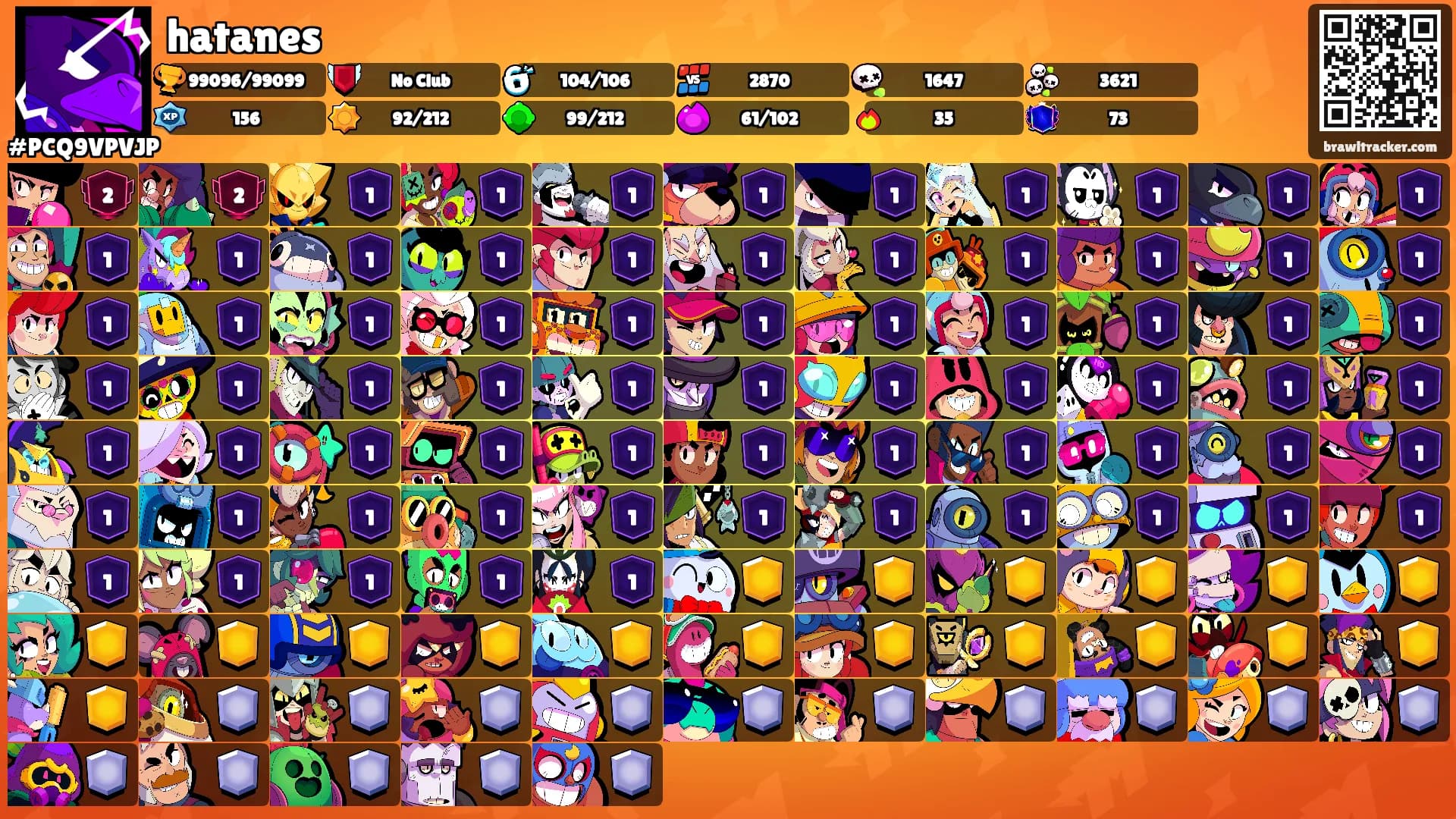 hatanes's Ranks