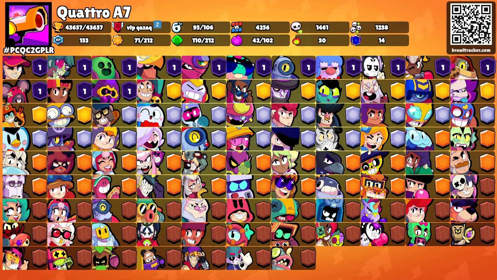 Quattro A7's Ranks