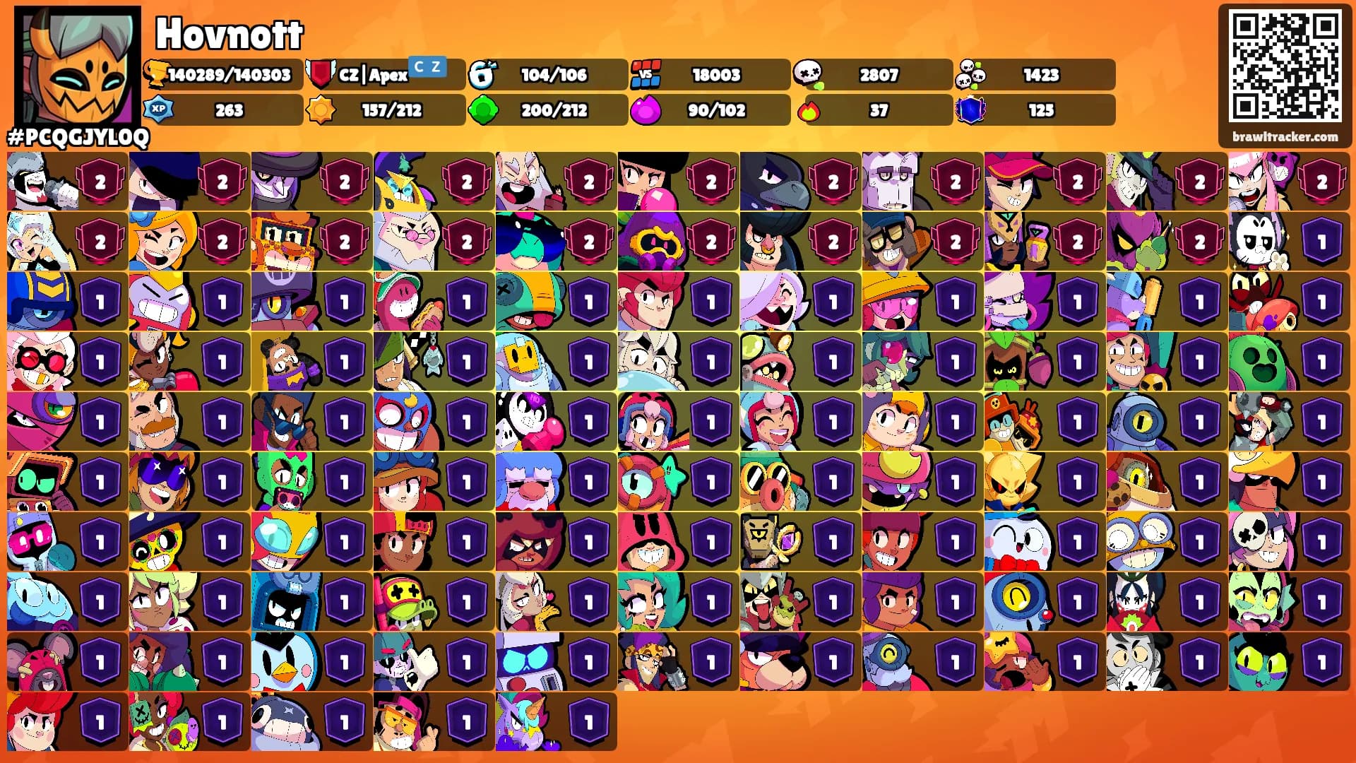 Hovnott's Ranks