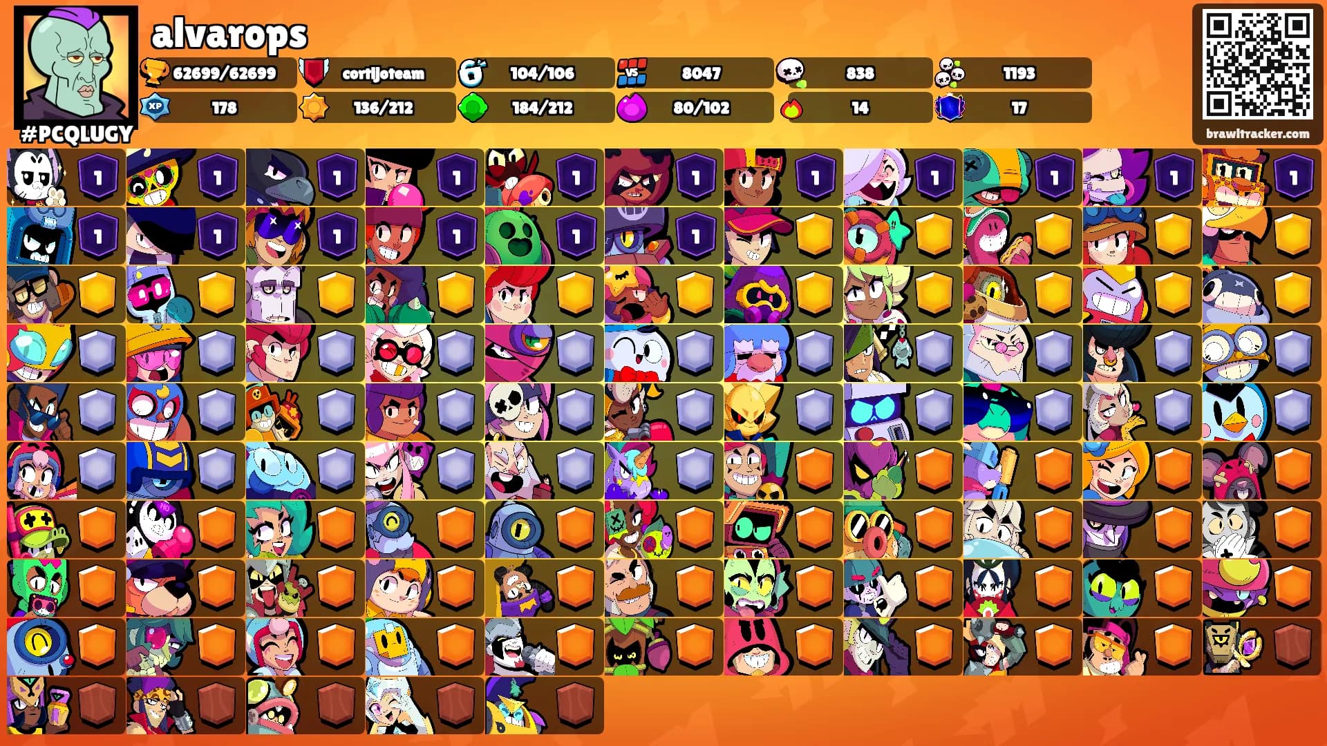 alvarops's Ranks