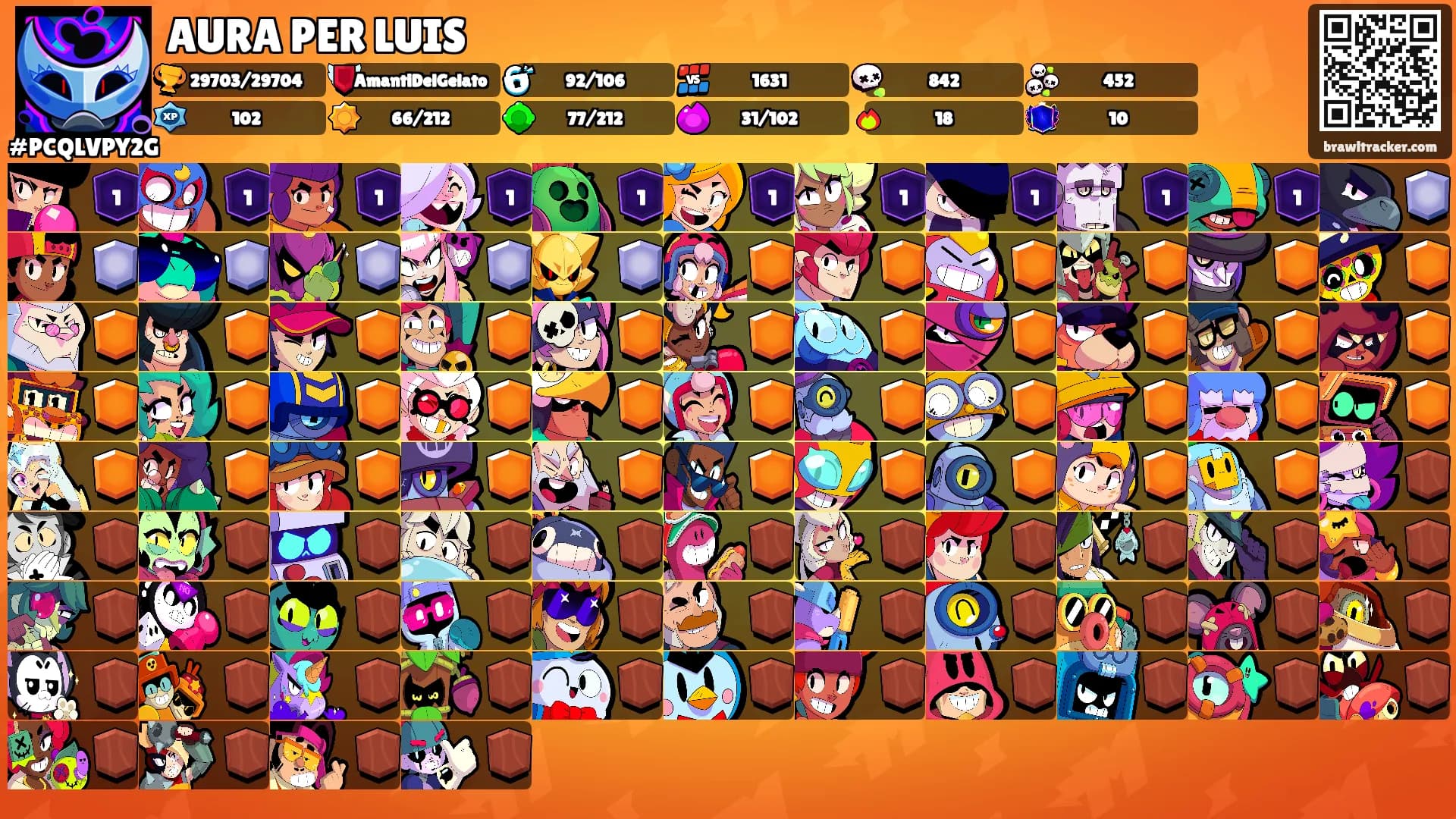 AURA PER LUIS's Ranks