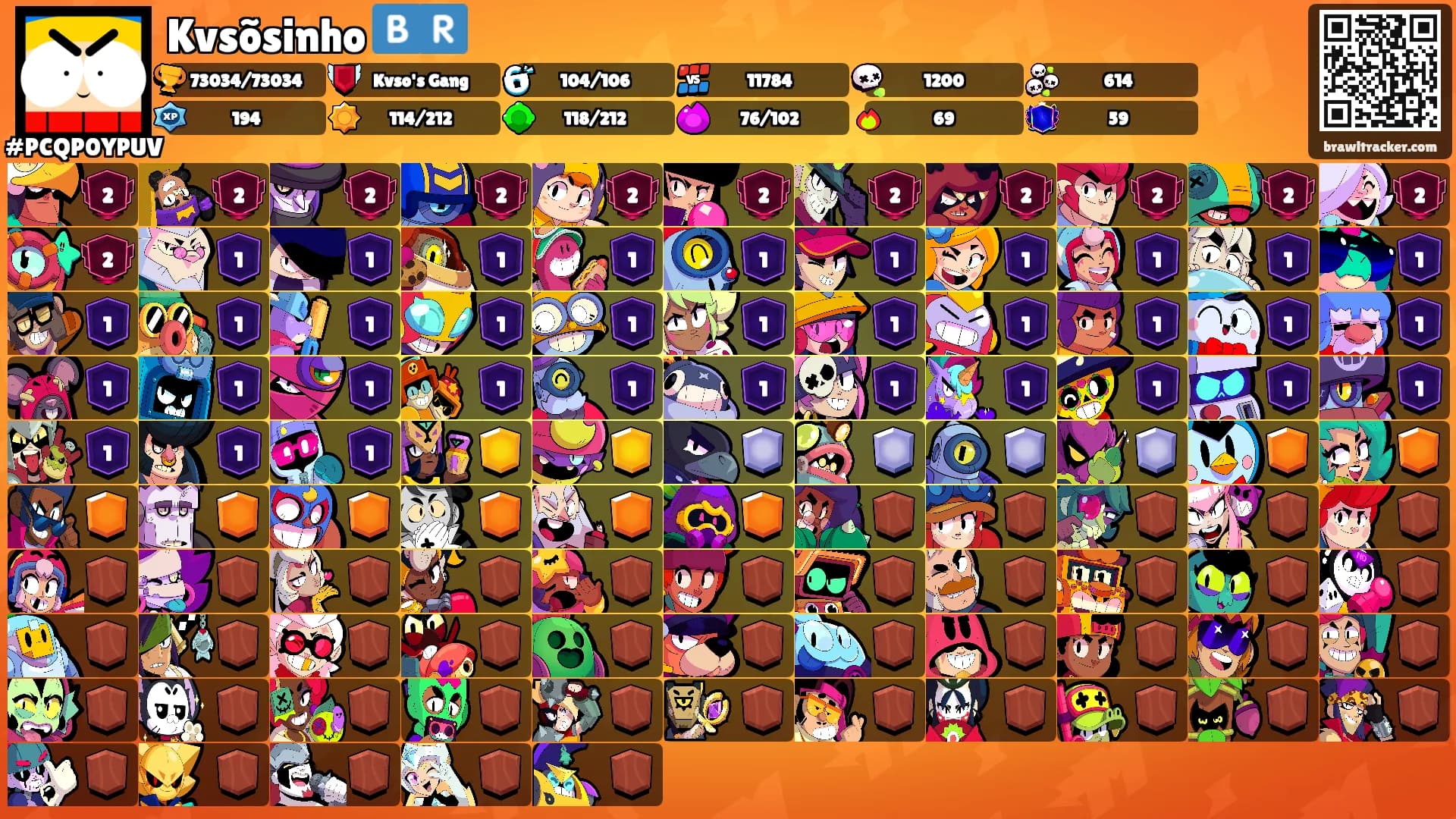 Kvsõsinho 🇧🇷's Ranks
