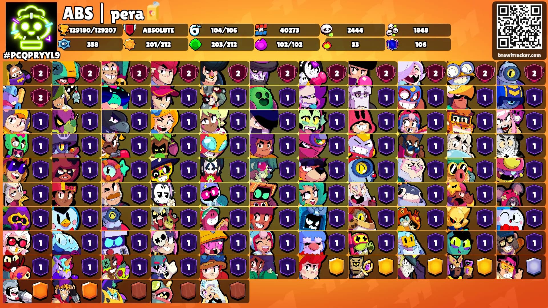 ABS | pera🧃's Ranks