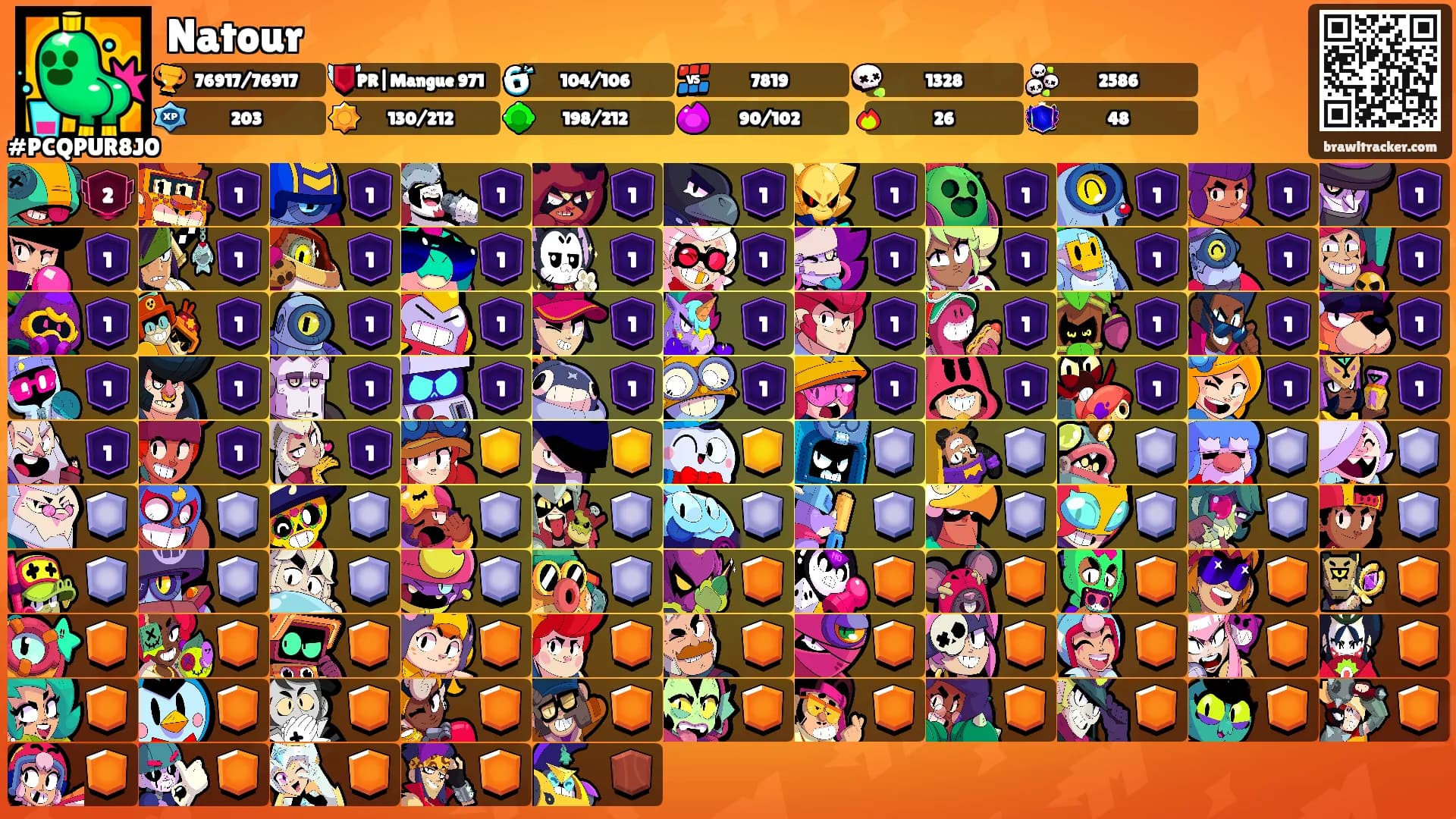 Natour's Ranks