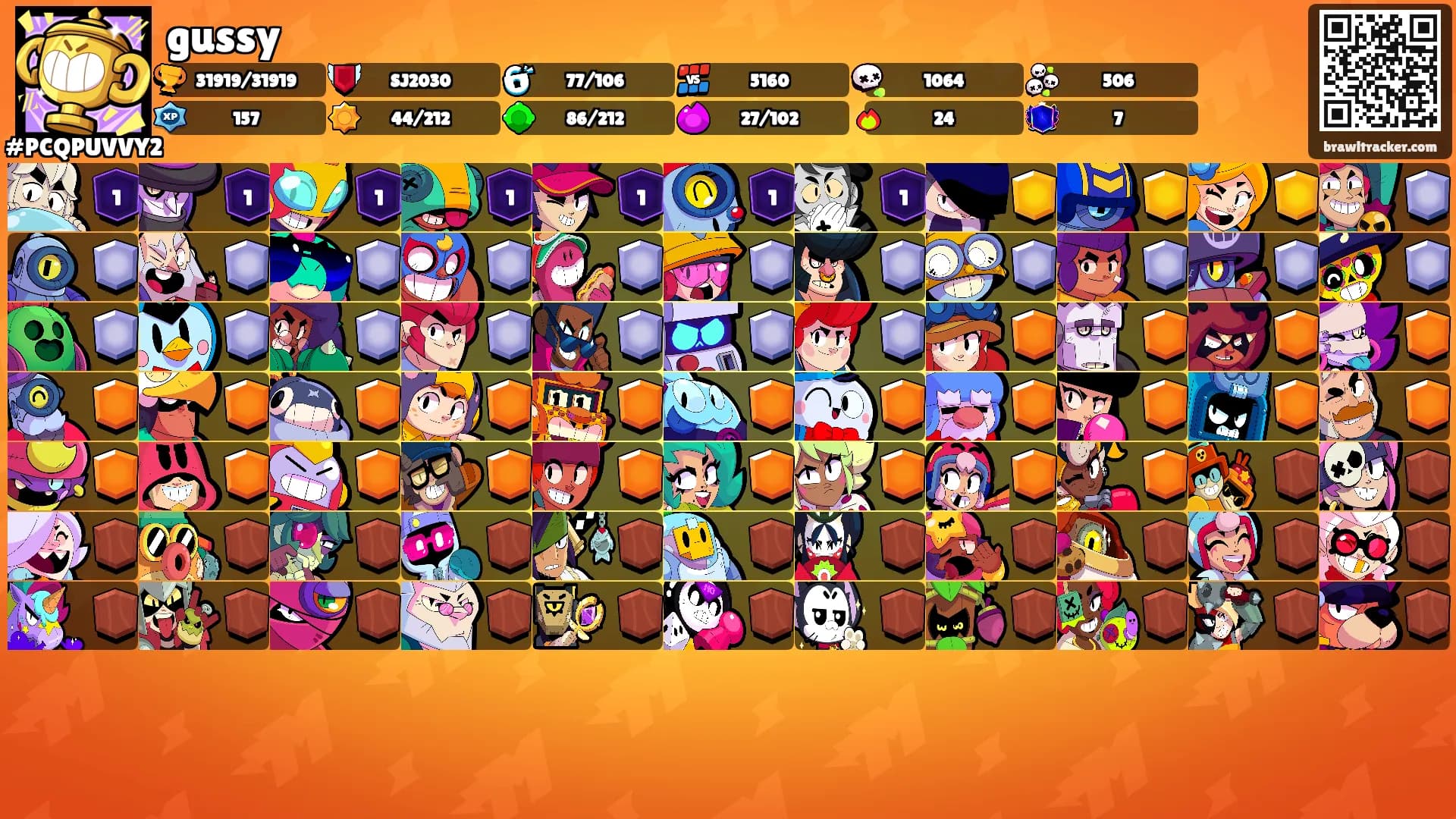 gussy's Ranks