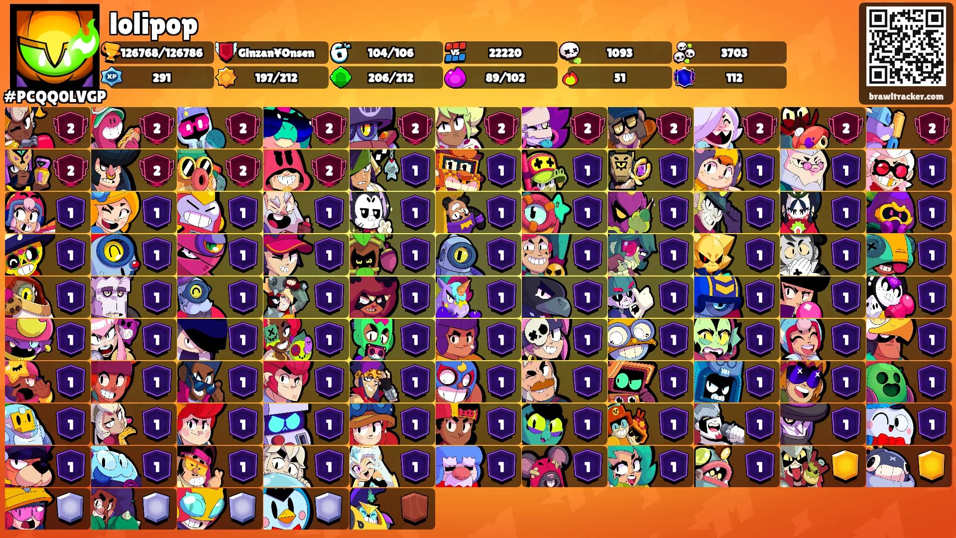 lolipop's Ranks