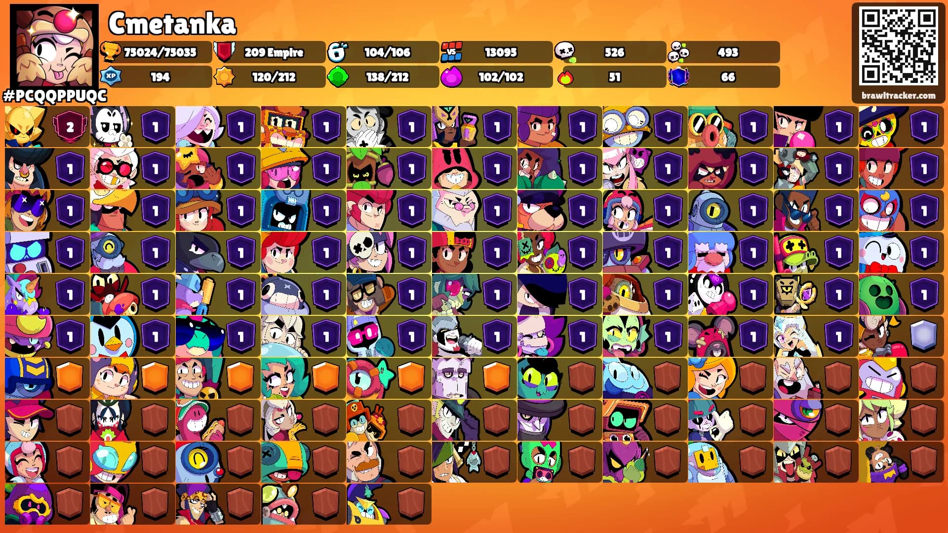 Cmetanka's Ranks