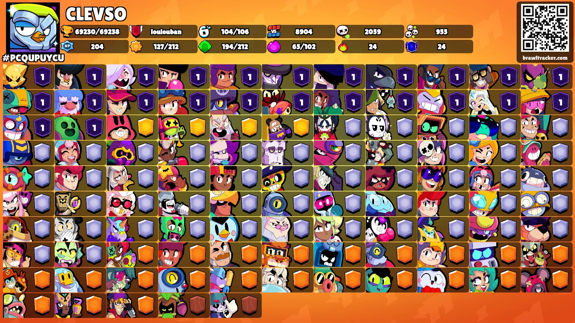 CLEVSO's Ranks