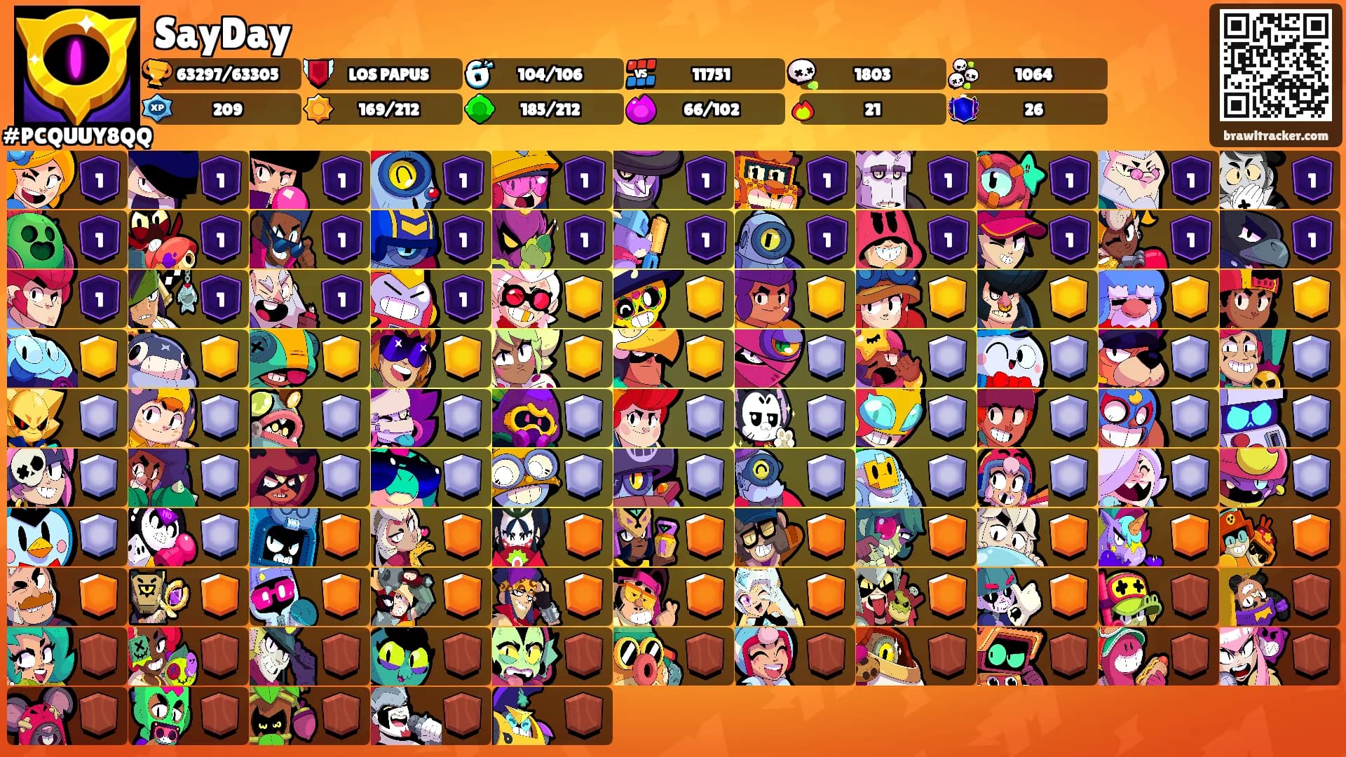 SayDay's Ranks
