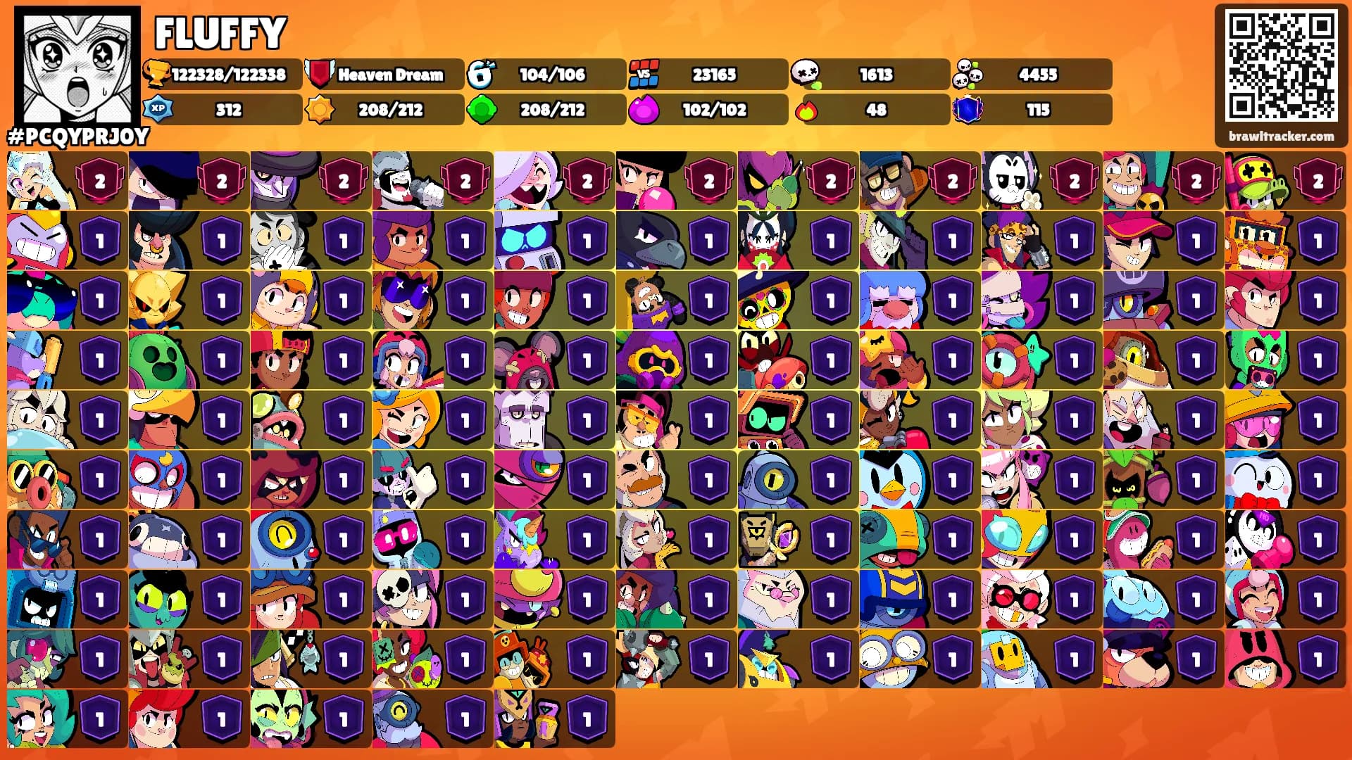 FLUFFY's Ranks