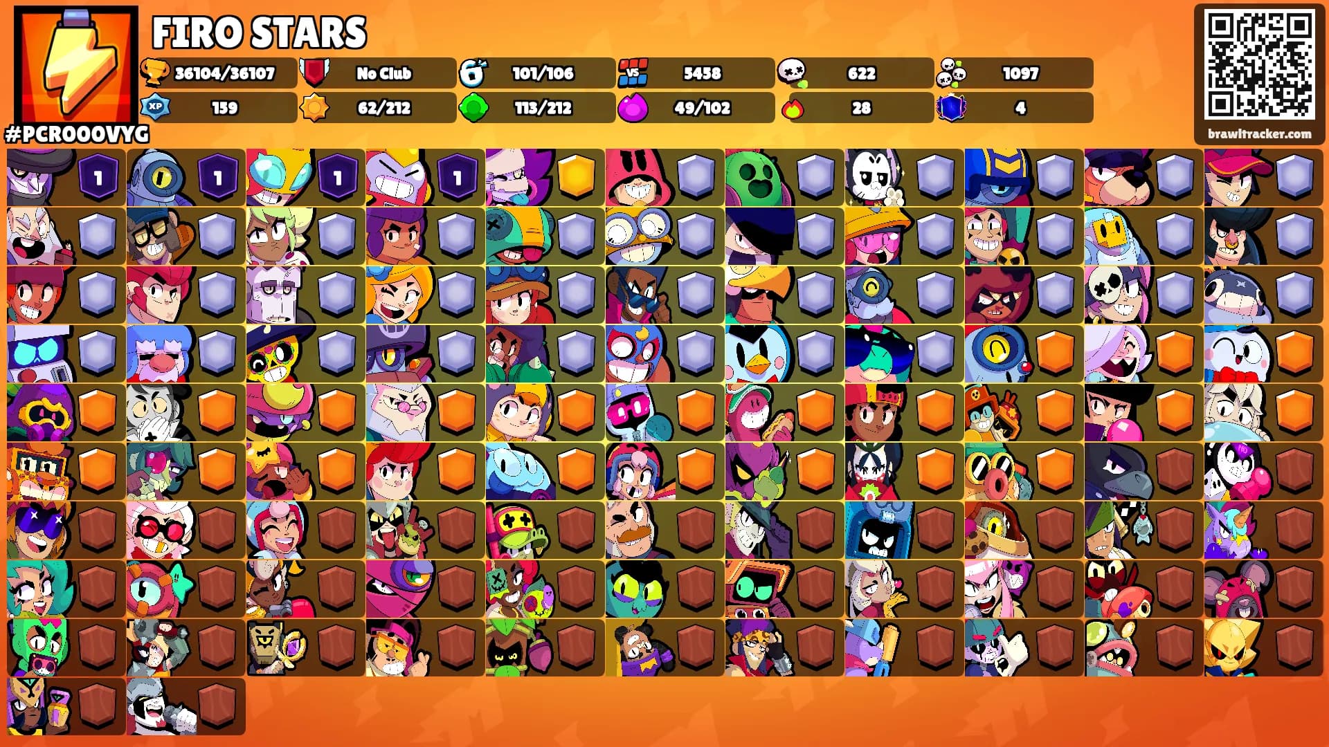 FIRO STARS's Ranks