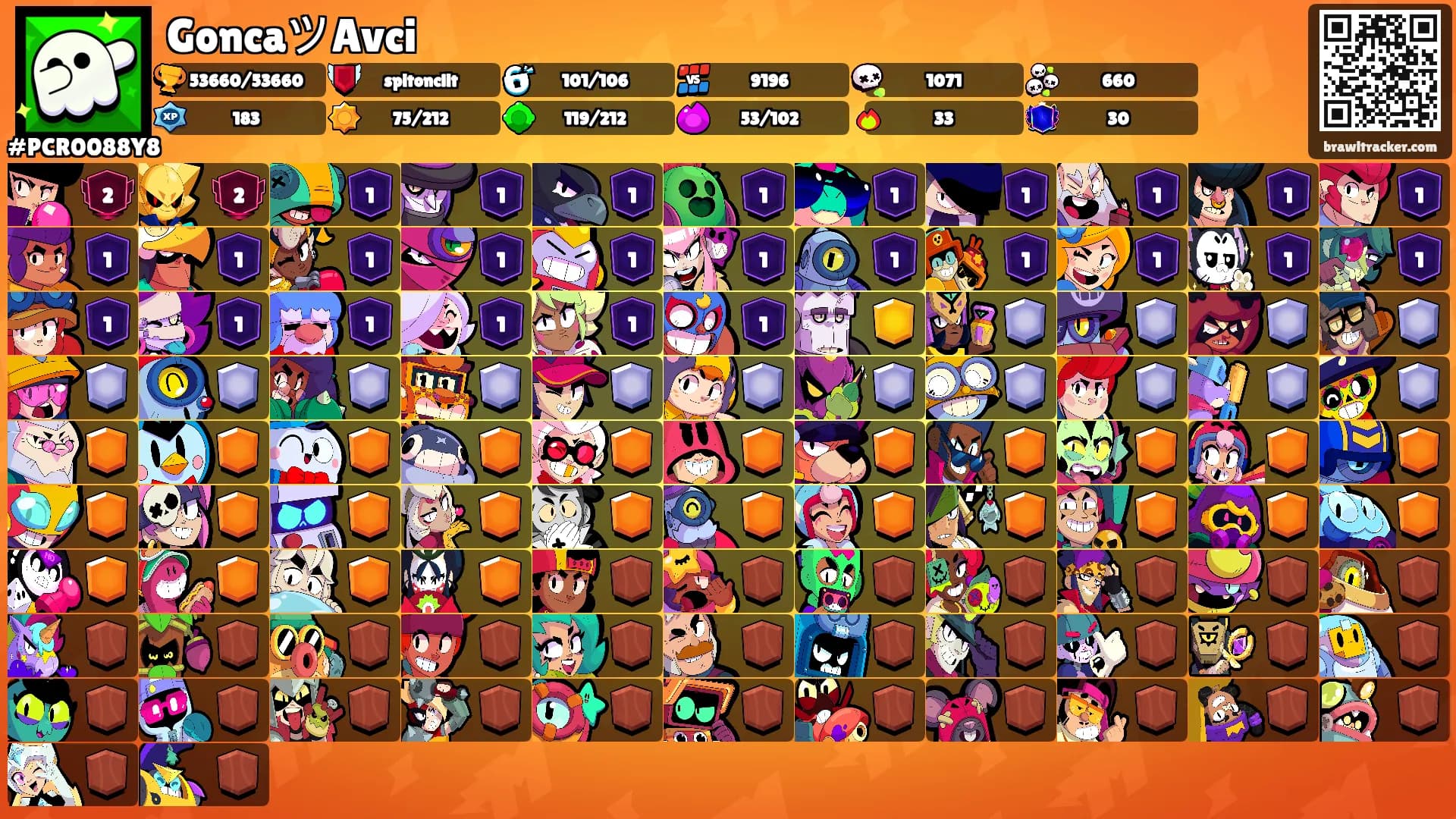 GoncaツAvci's Ranks