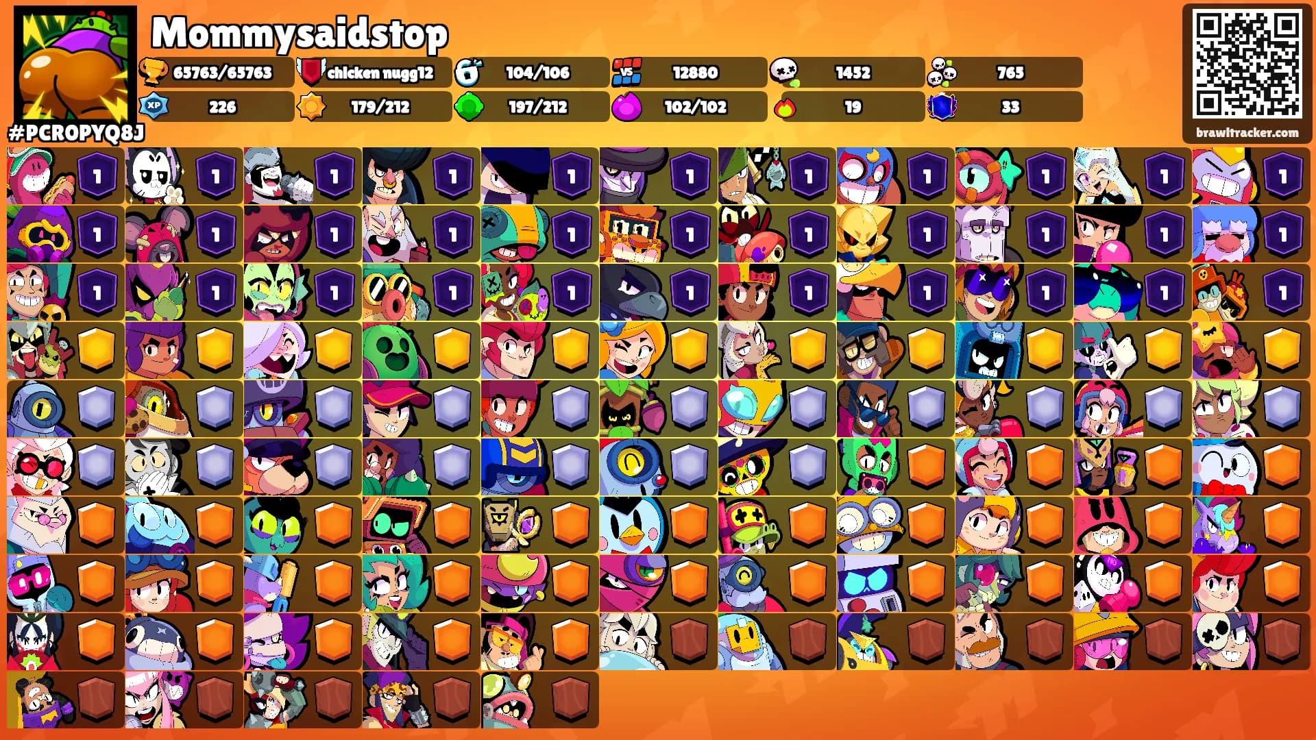 Mommysaidstop's Ranks