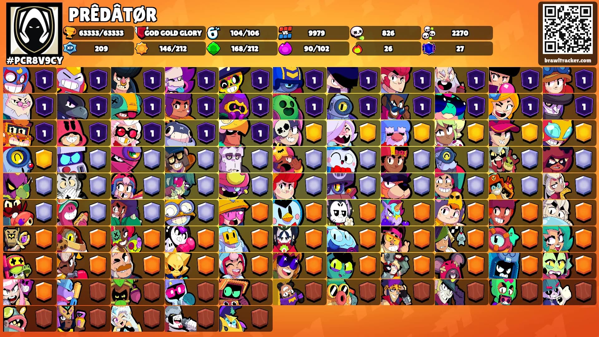 PRÊDÂTØR's Ranks
