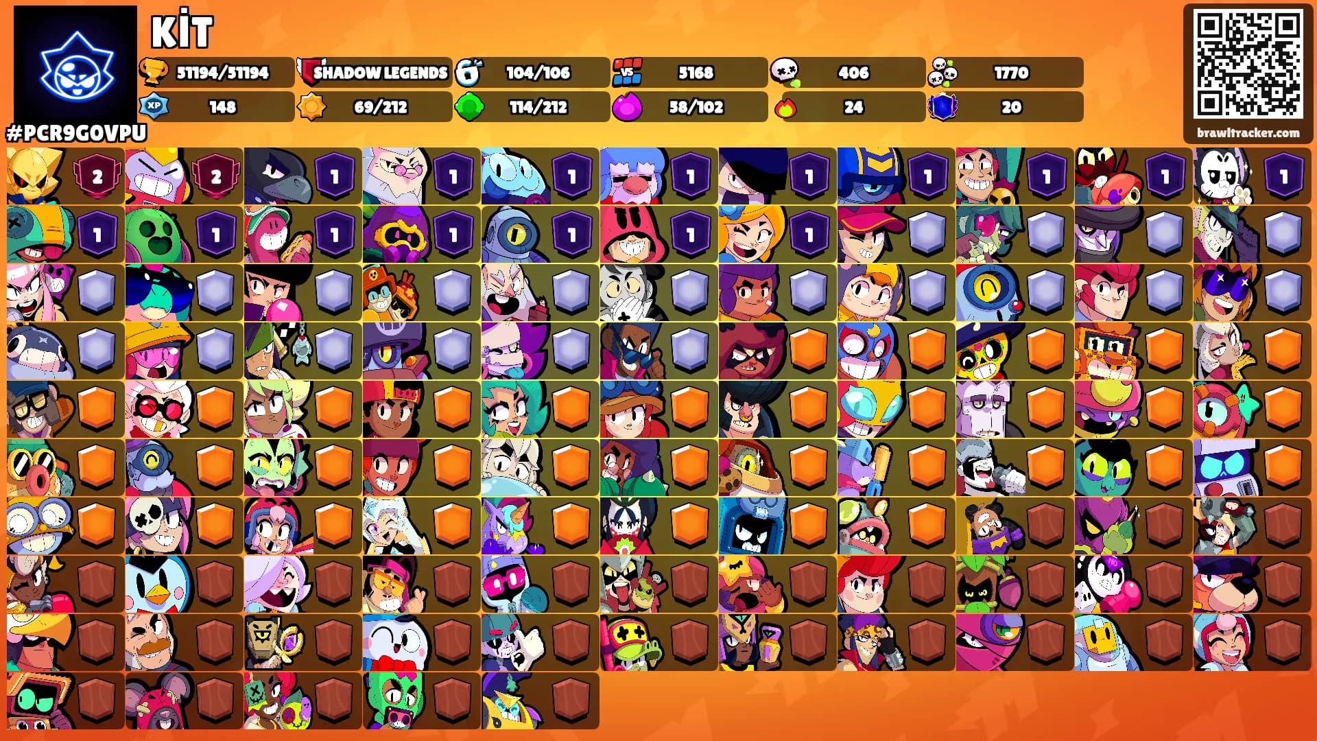 KİT's Ranks