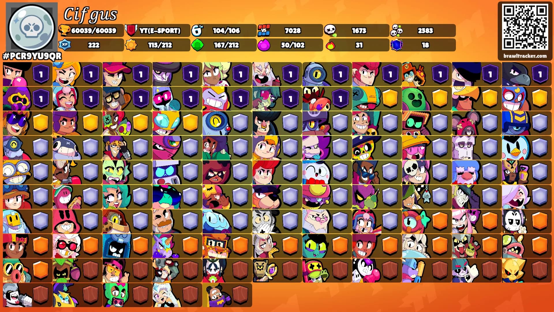 𝐶𝑖𝑓𝑔𝑢𝑠's Ranks