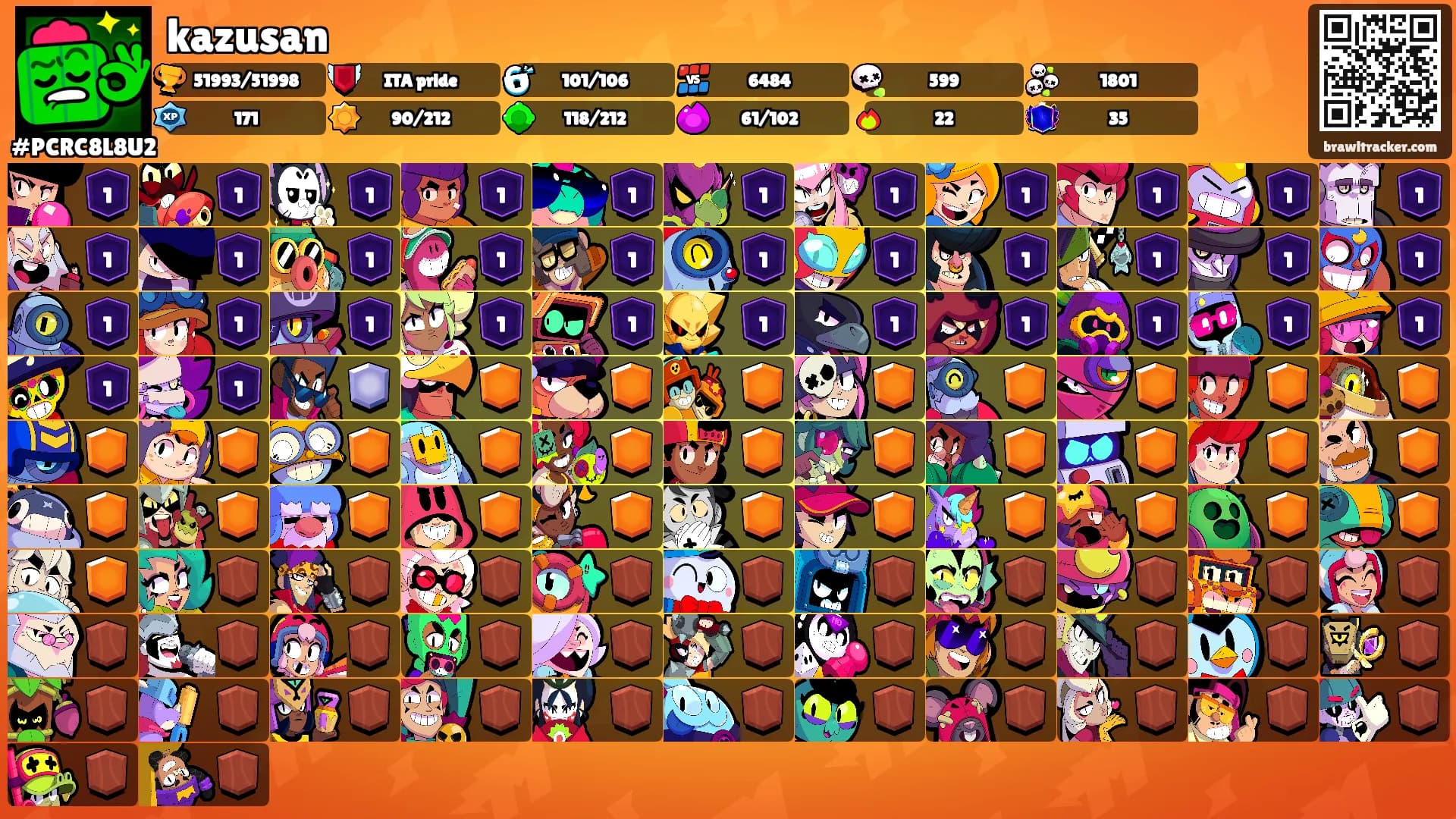 kazusan's Ranks