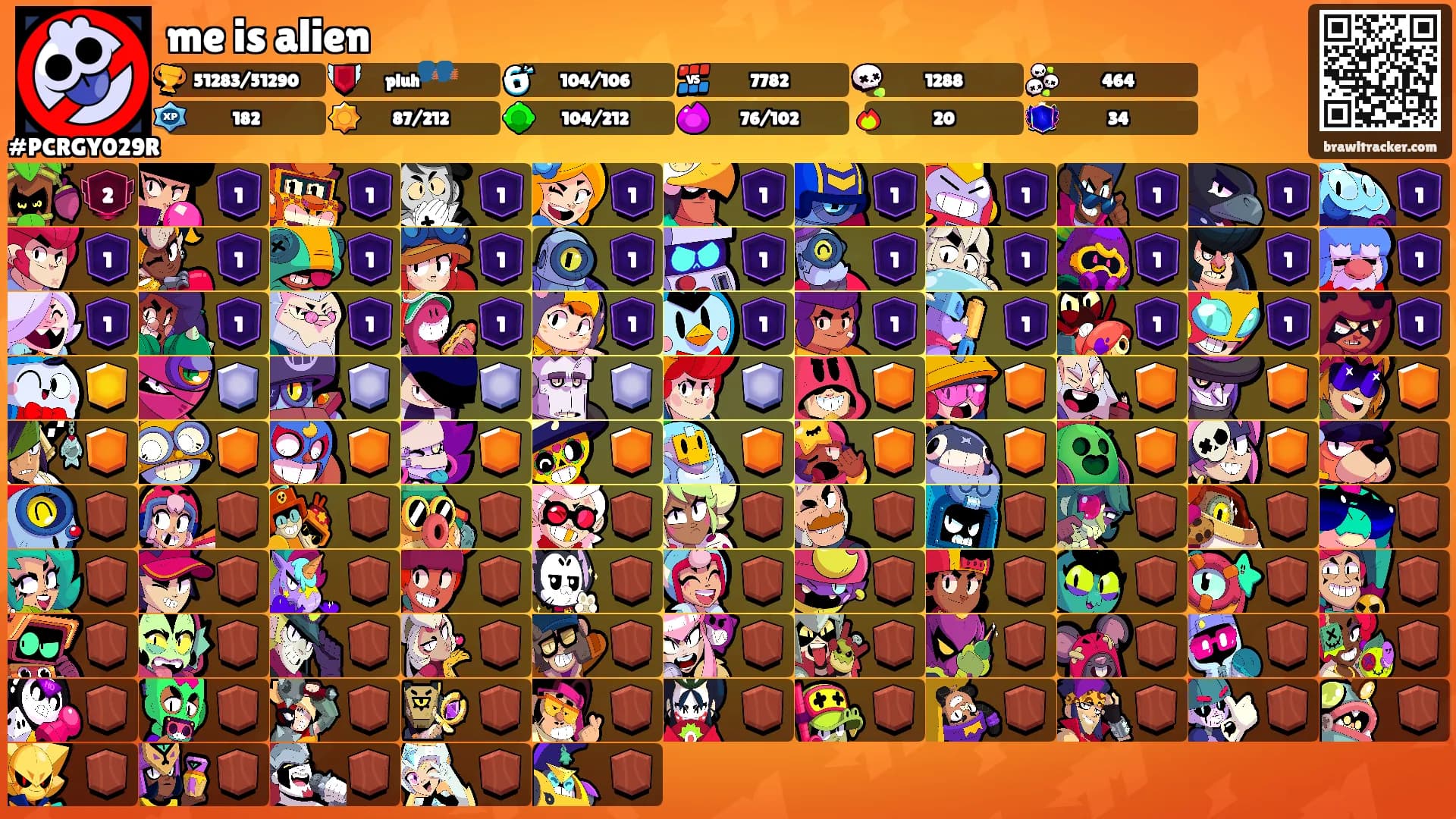 me is alien's Ranks