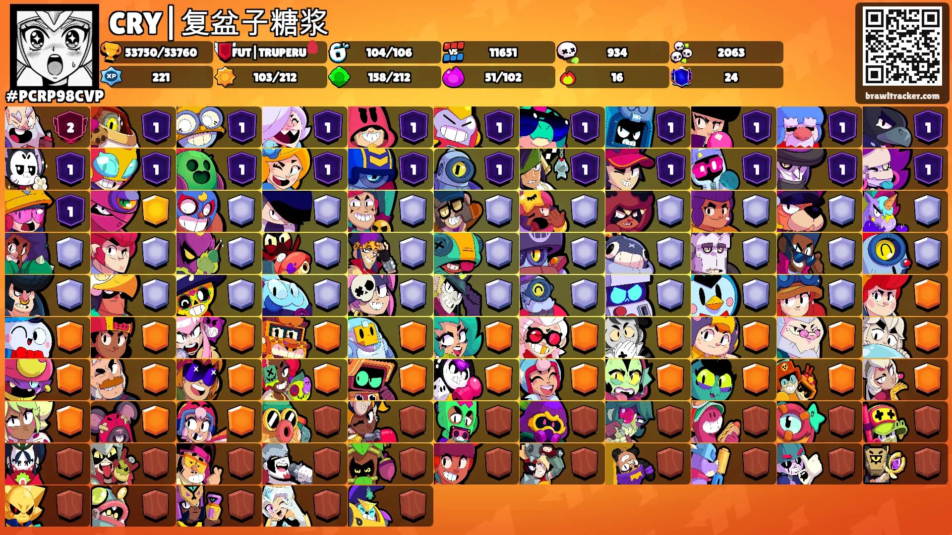 CRY|复盆子糖浆's Ranks