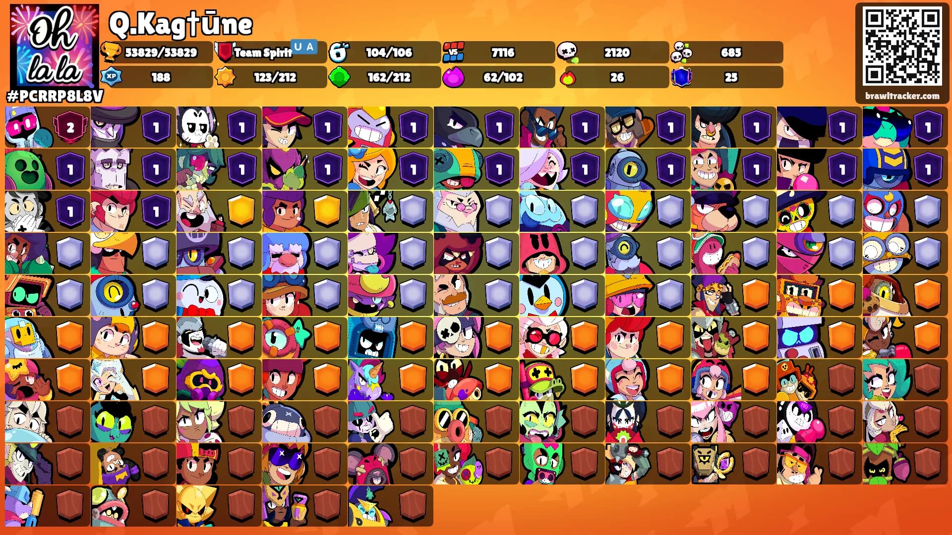 Q.Kag†ūne's Ranks