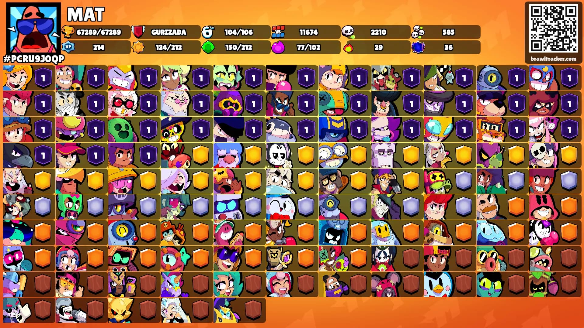 MAT's Ranks