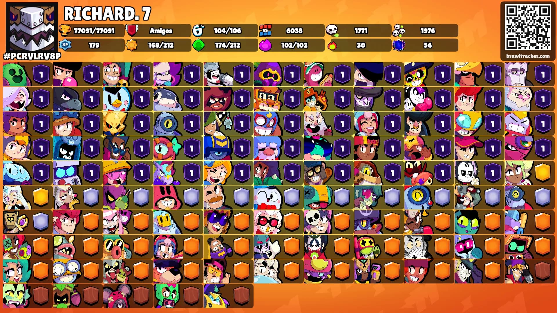 RICHARD. 7's Ranks