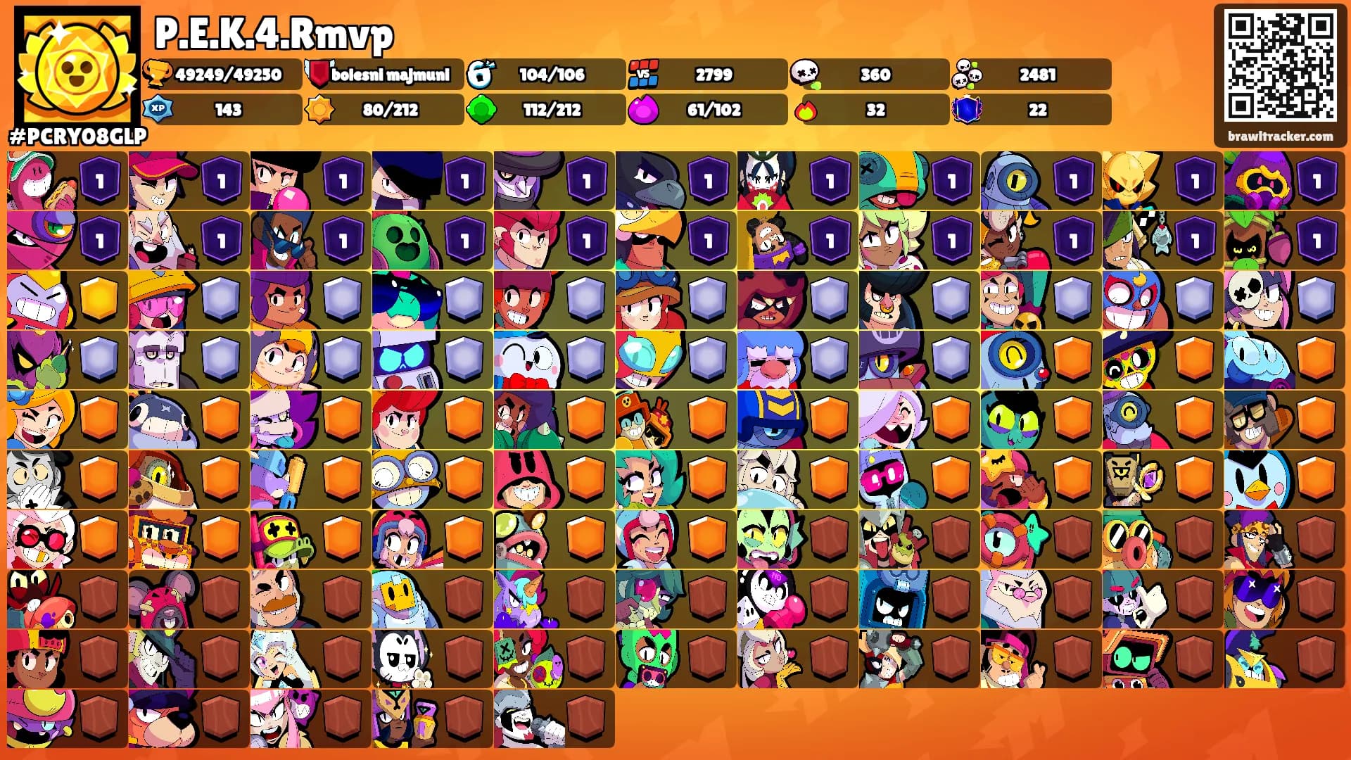P.E.K.4.Rmvp's Ranks