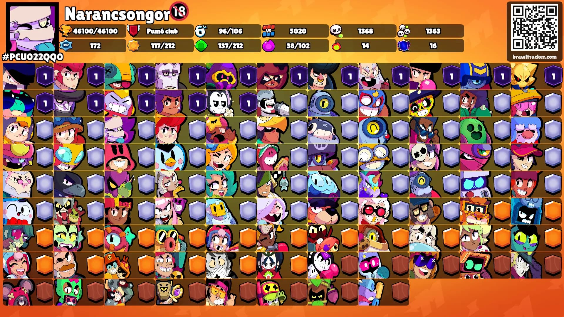 Narancsongor🔞's Ranks