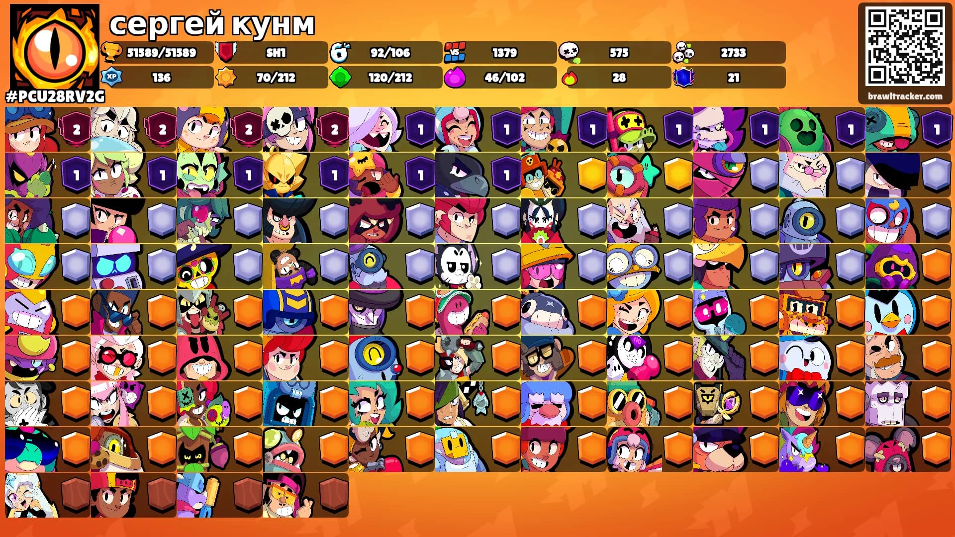 сергей кунм's Ranks