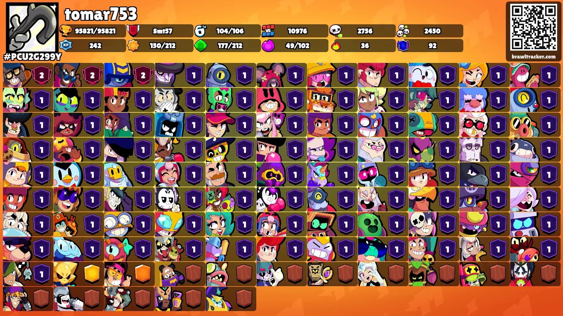 tomar753's Ranks