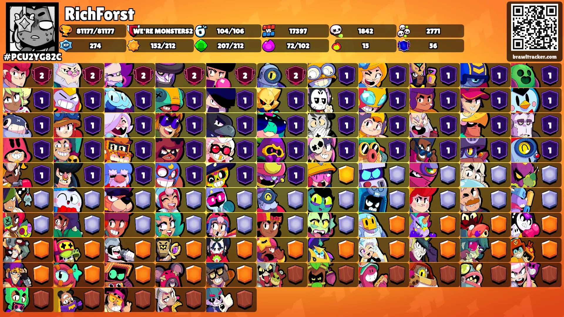 RichForst's Ranks