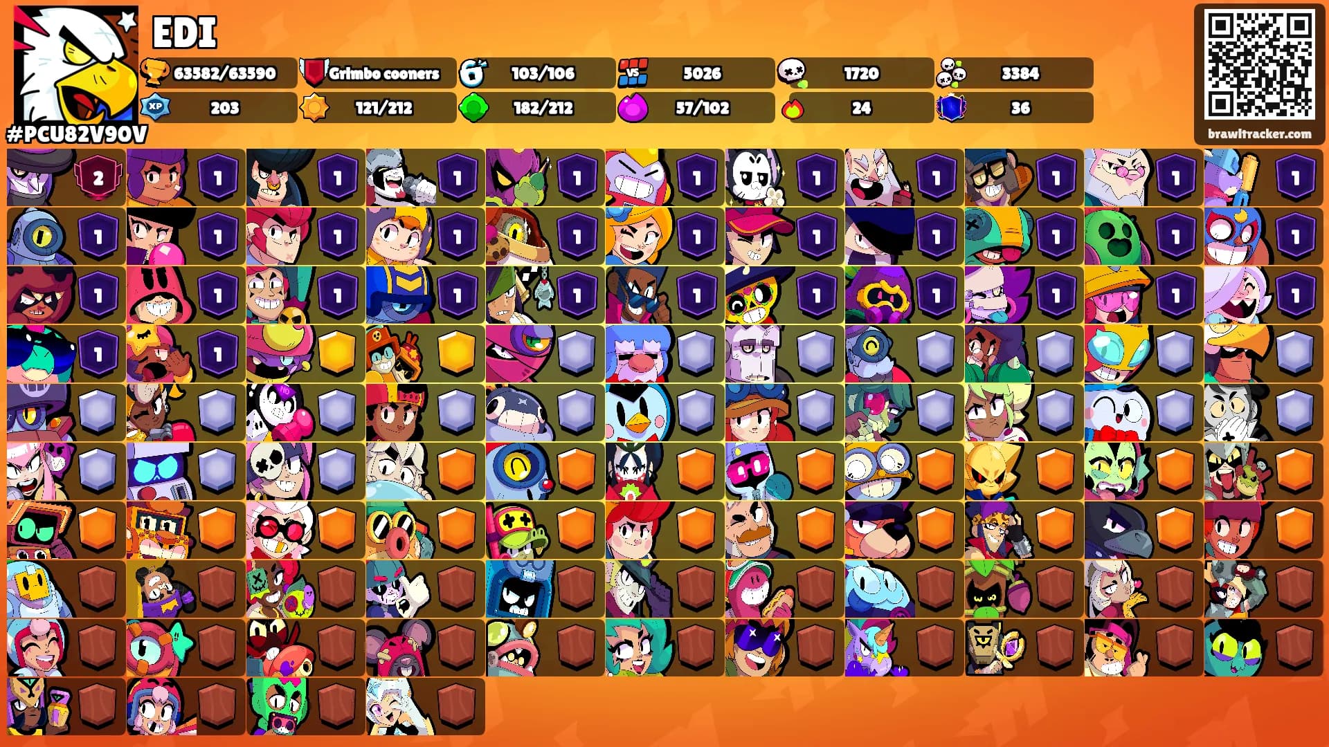 EDI's Ranks