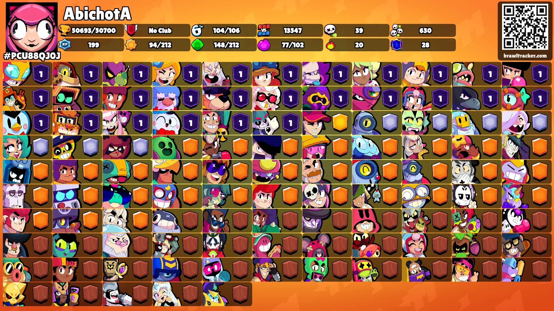 AbichotA's Ranks