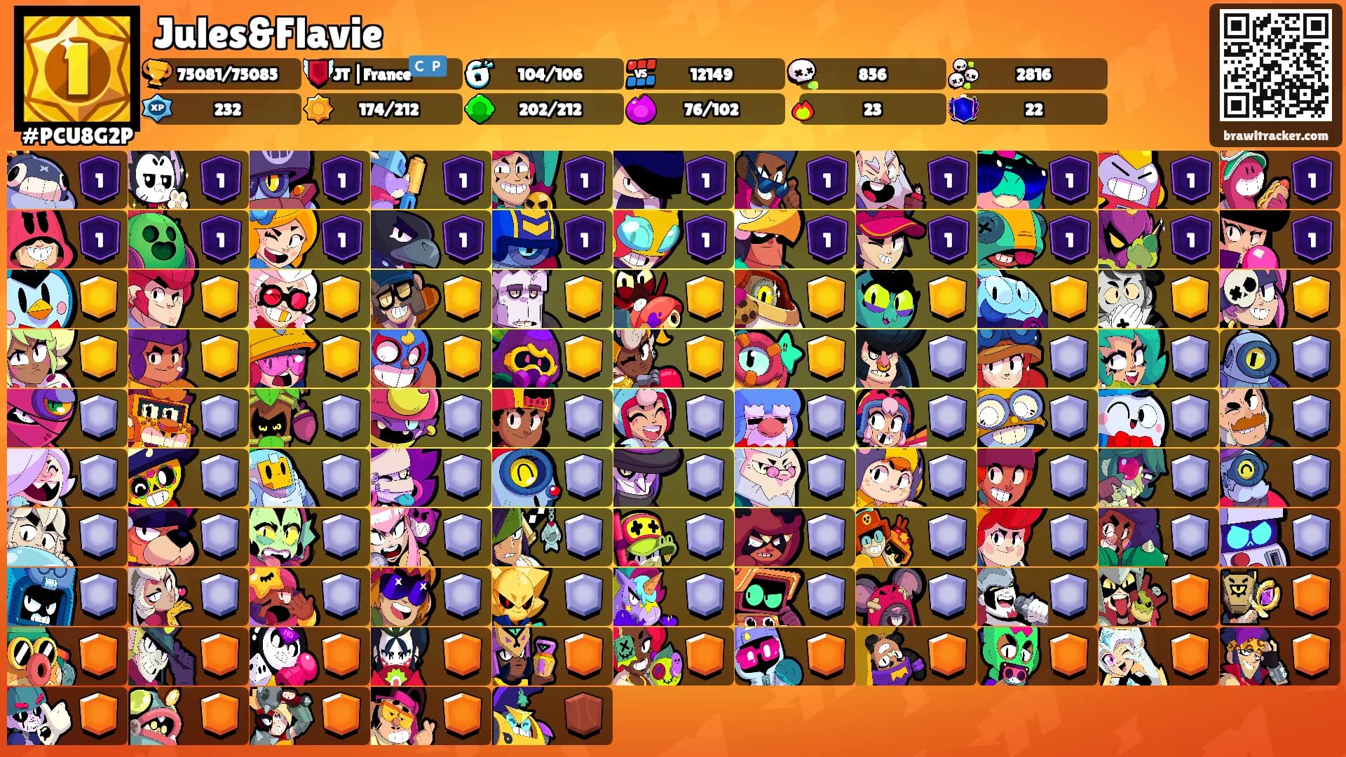 Jules&Flavie's Ranks