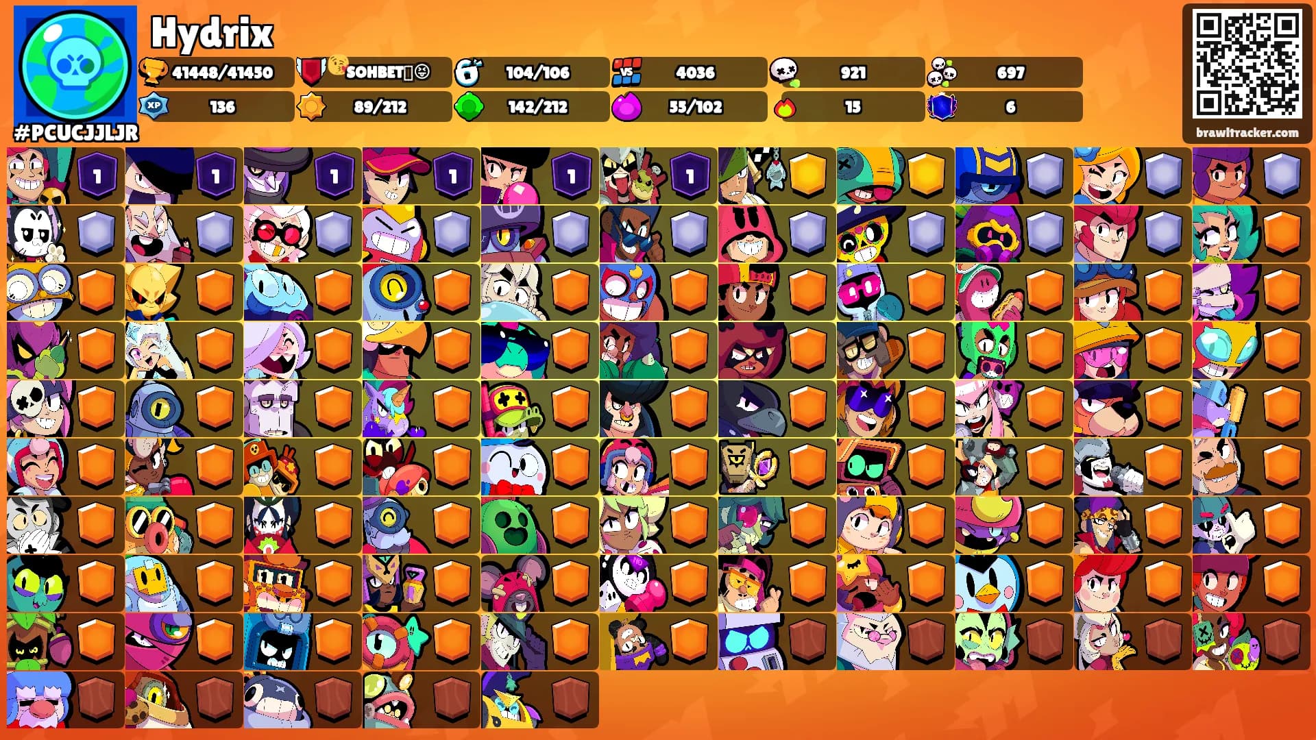 Hydrix's Ranks