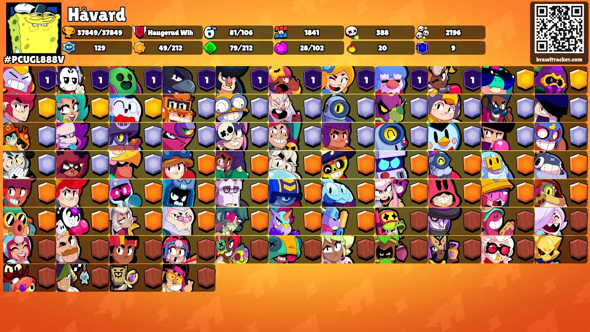 Håvard's Ranks