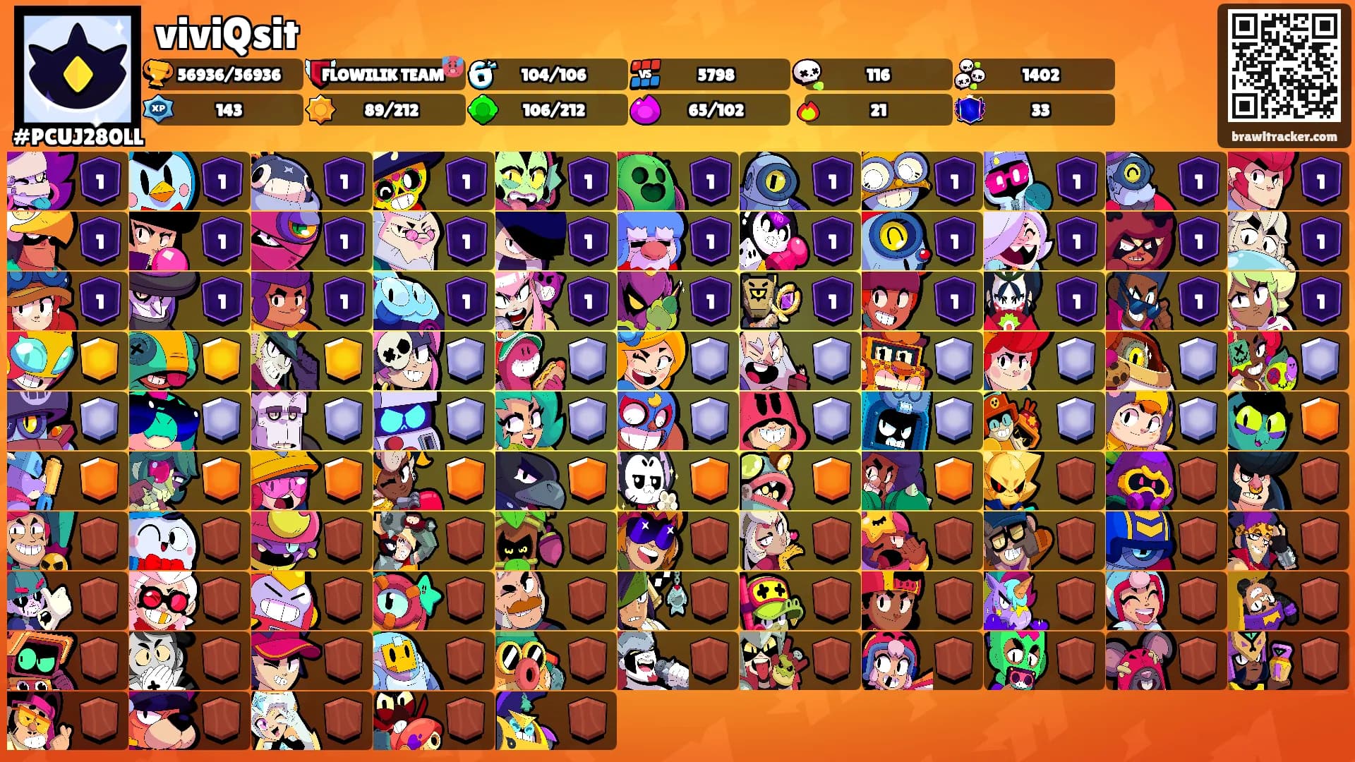 viviQsit's Ranks