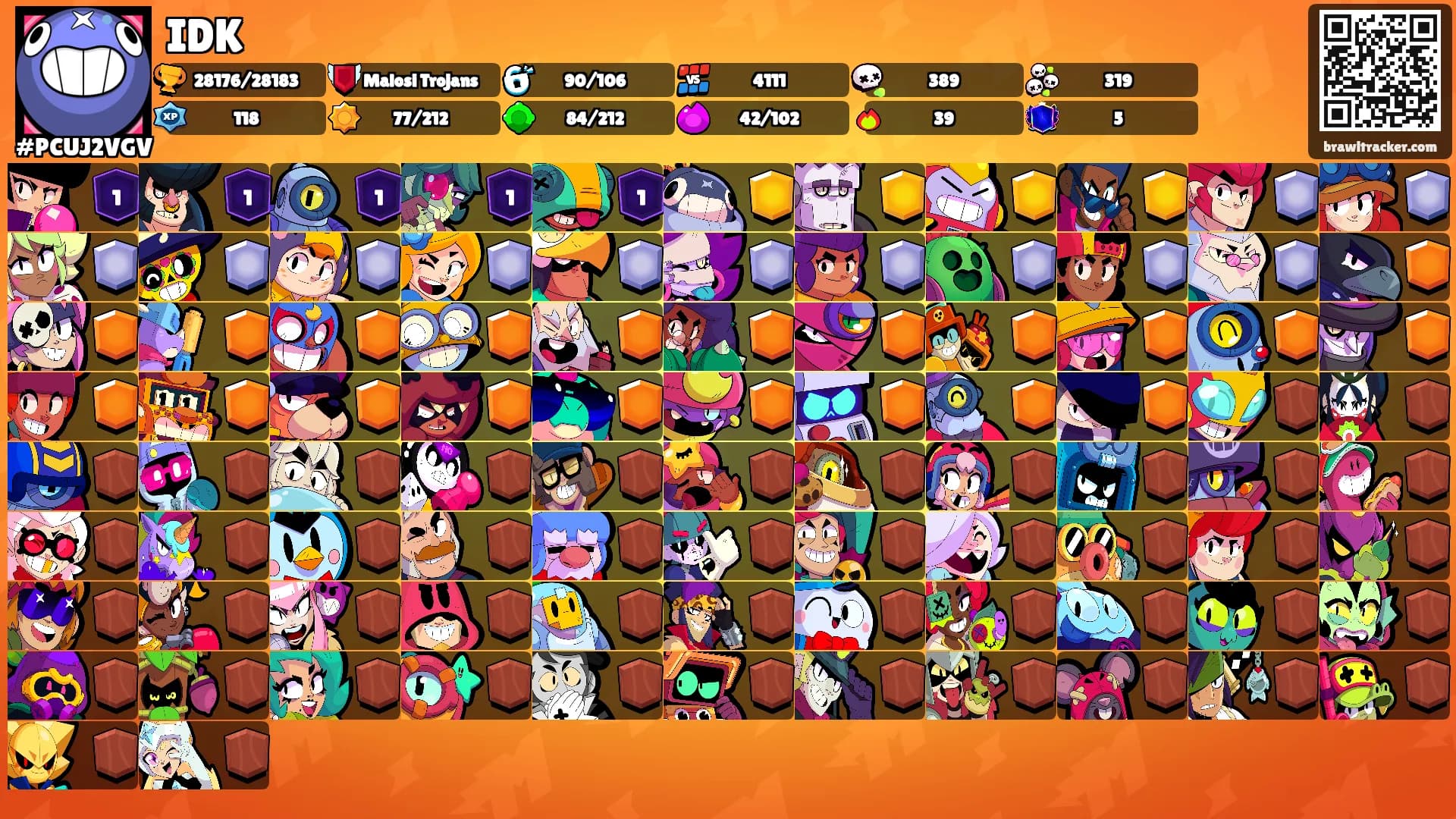 IDK's Ranks