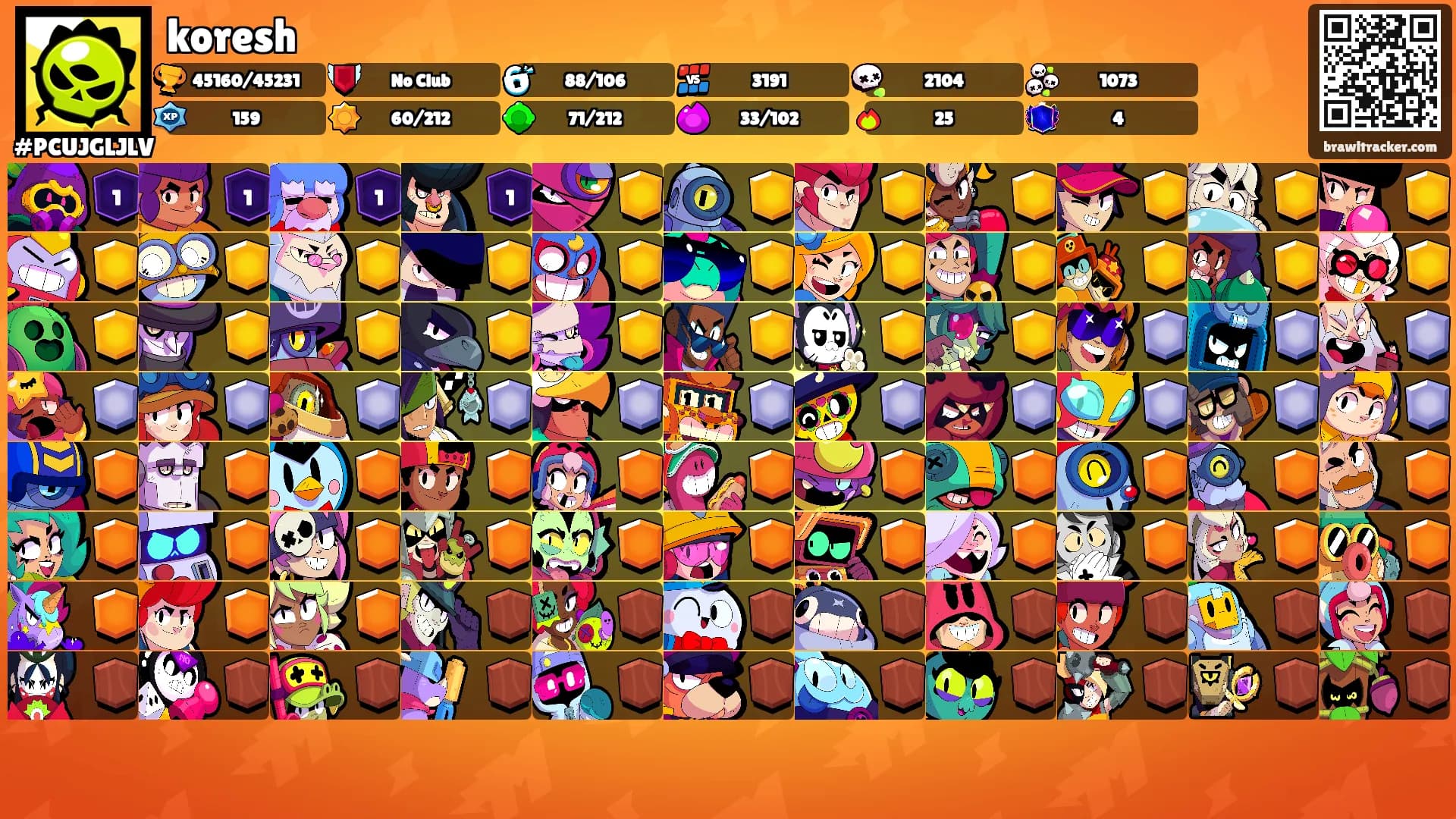koresh's Ranks