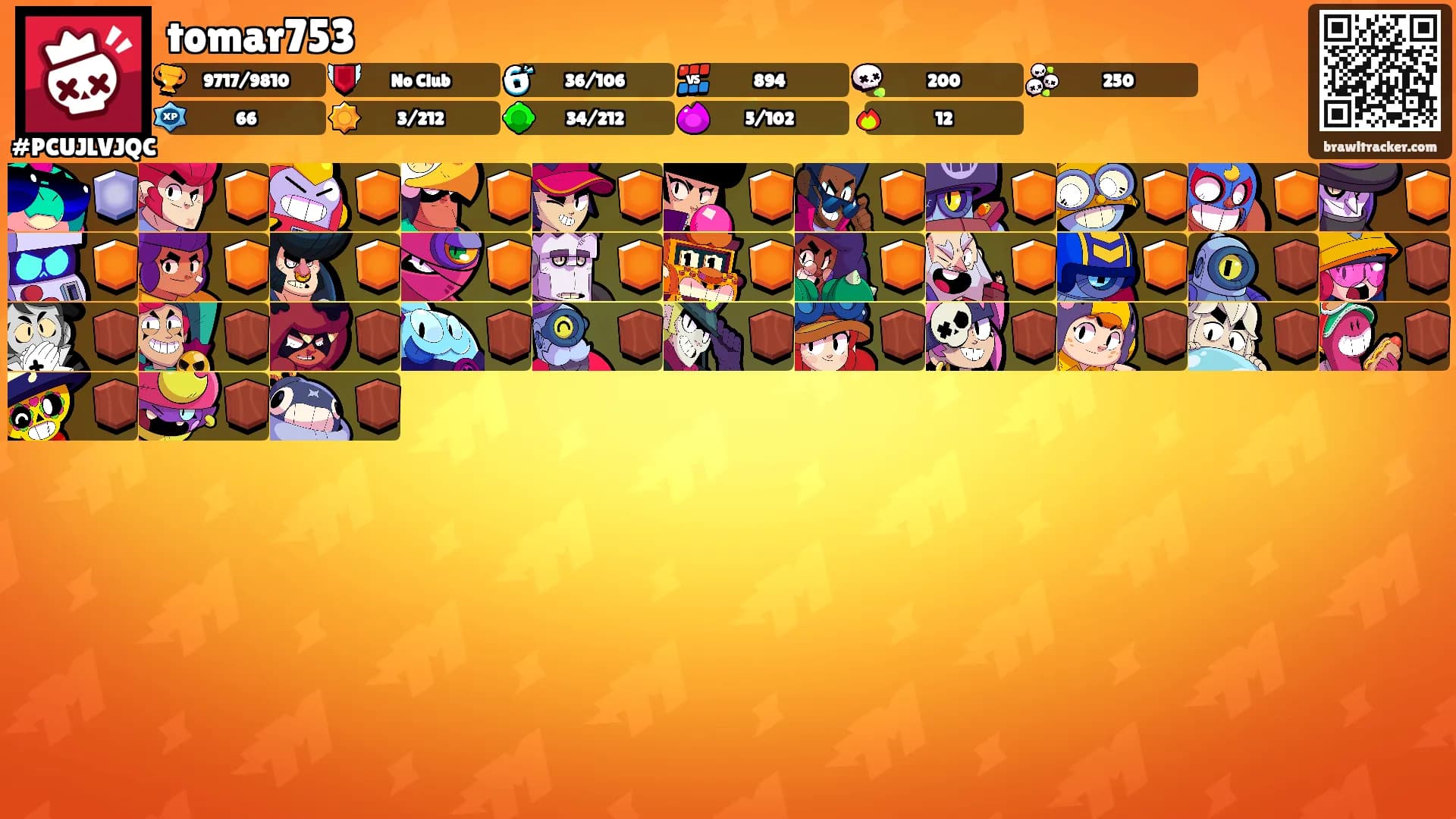 tomar753's Ranks