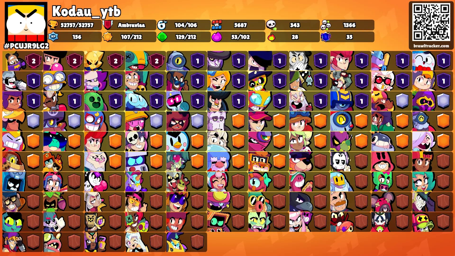 Kodau_ytb's Ranks