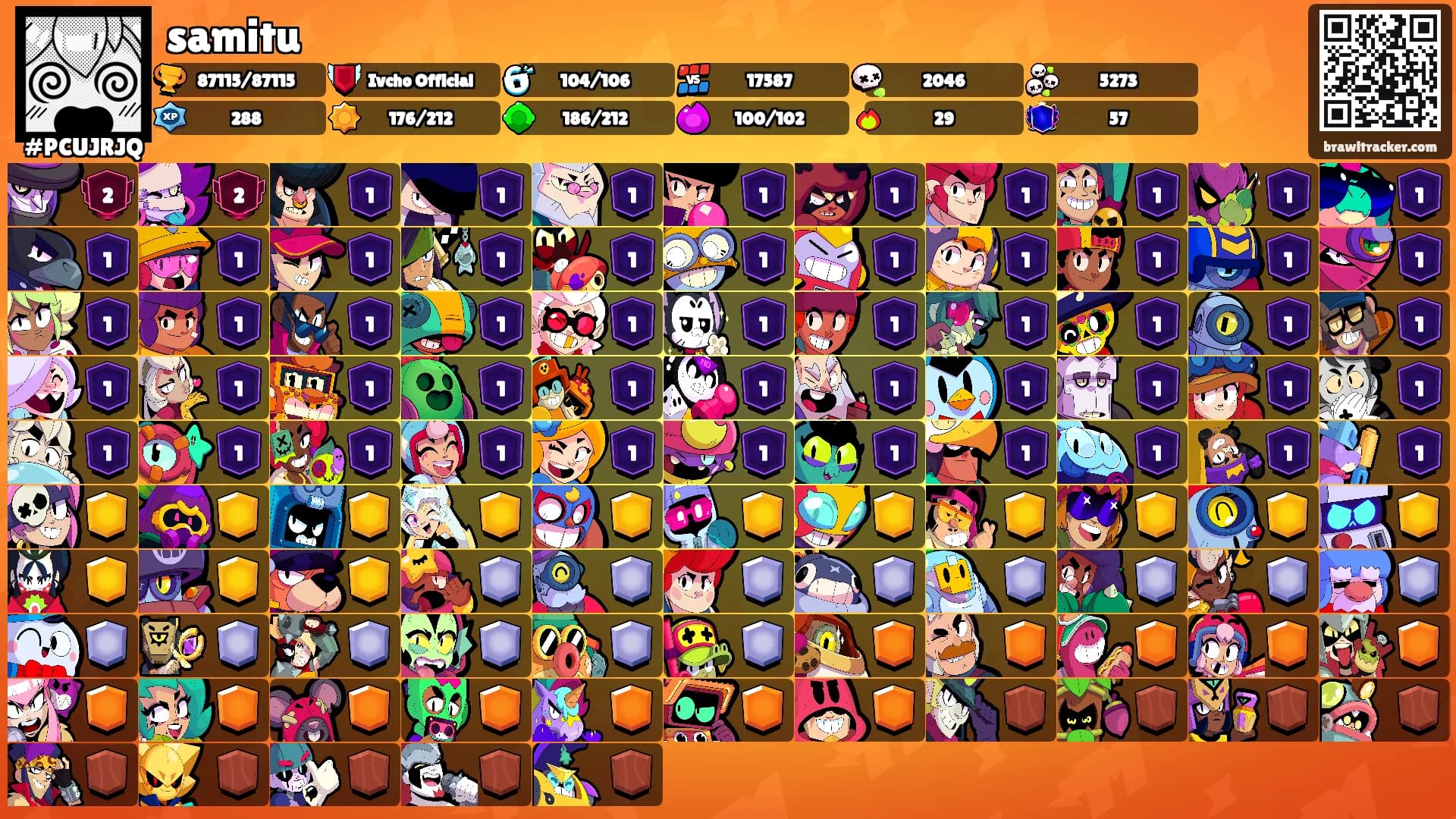 samitu's Ranks