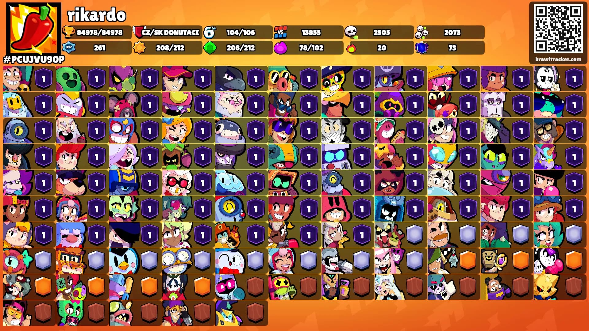 rikardo's Ranks